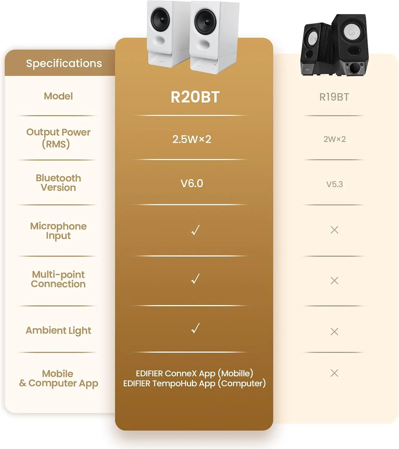 Edifier R20BT Computer Speakers, Touch Controls, AUX & USB-C Inputs, White