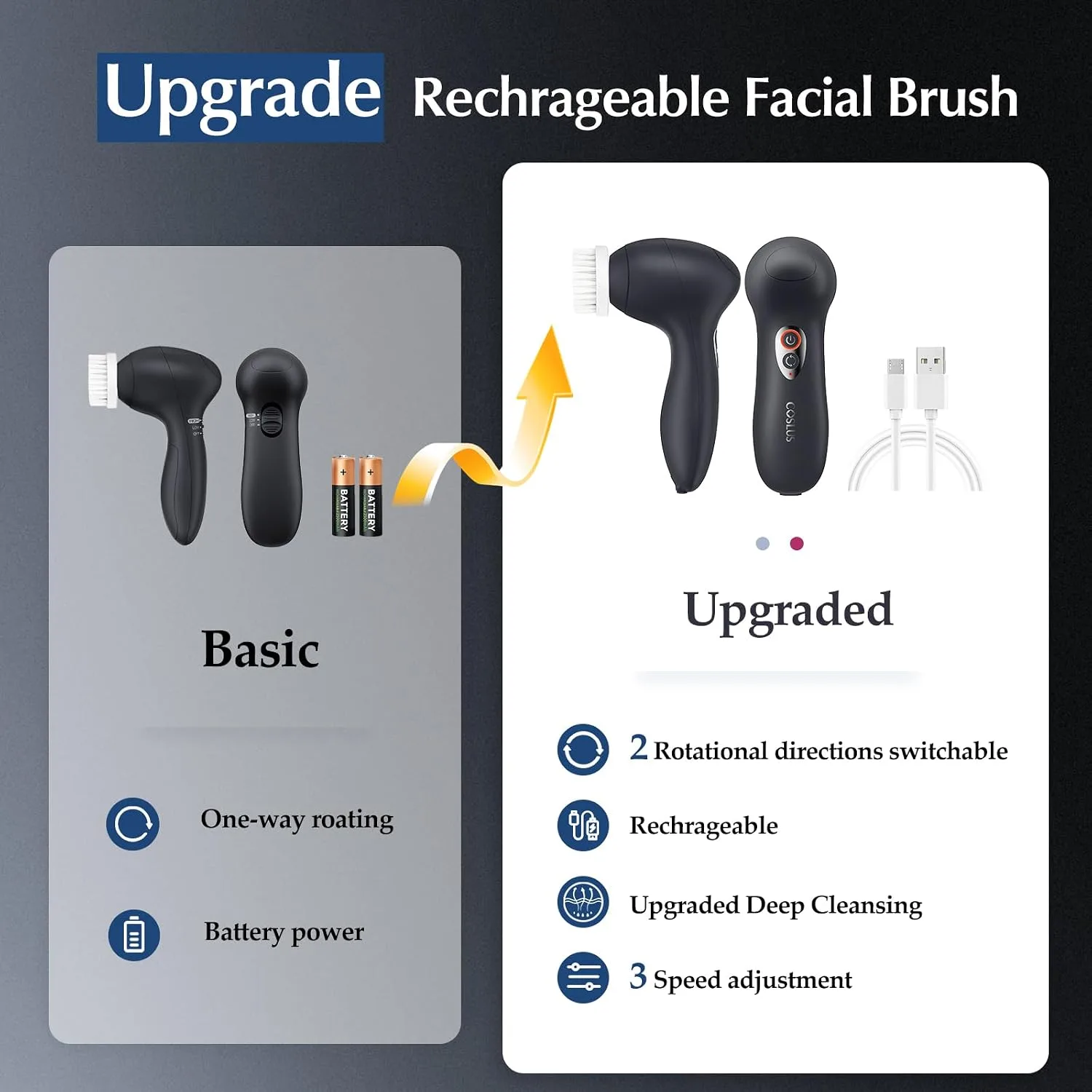 COSLUS FBX04 Facial Cleansing Brush, 3-in-1 Face Scrubber, Black
