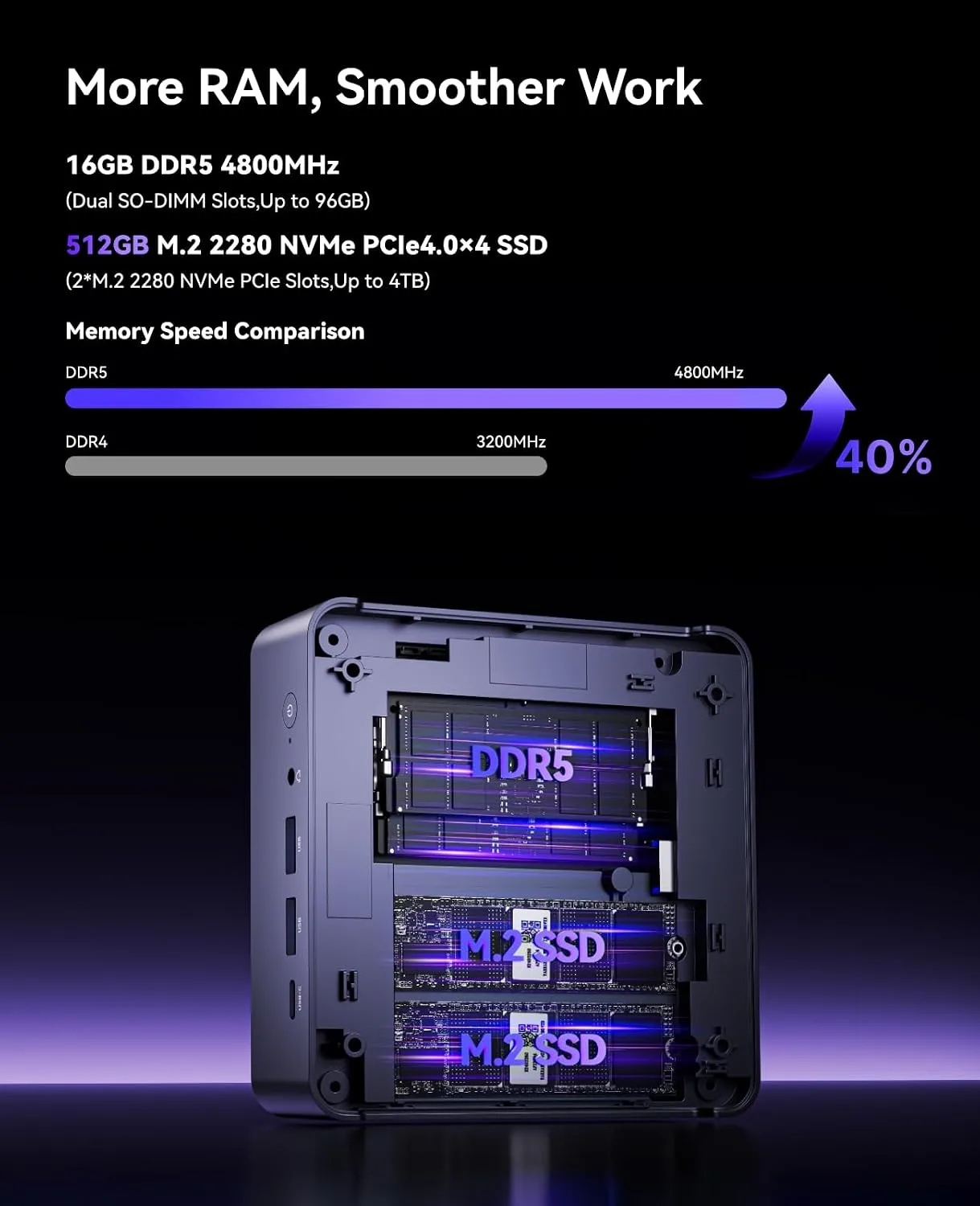 KAMRUI AM21 Mini Gaming PC, AMD Ryzen 7 8745HS (Up to 4.9GHz) Mini cpmputer