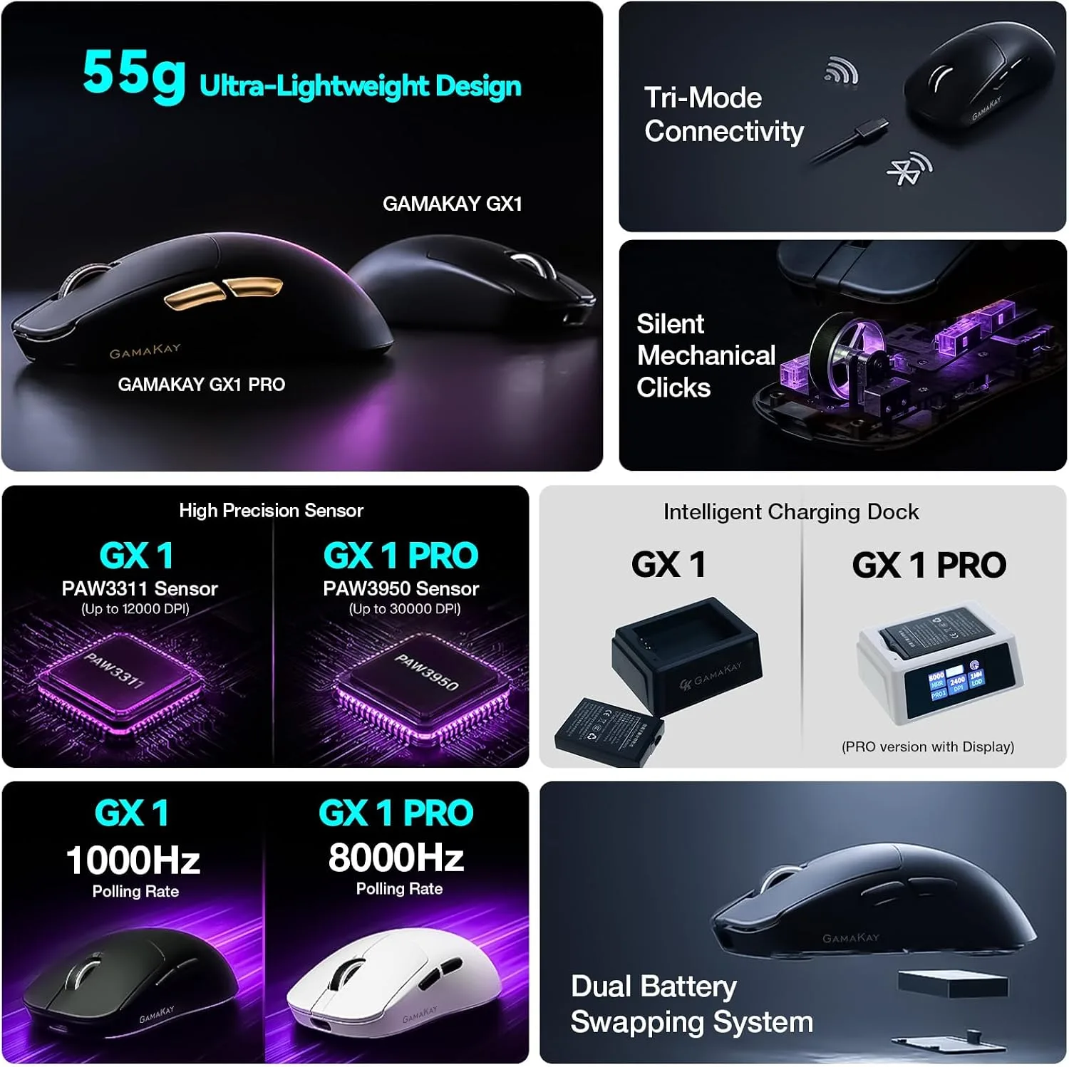 Gamakay GX1 Silent Wireless Gaming Mouse (Black, Silent Switch)