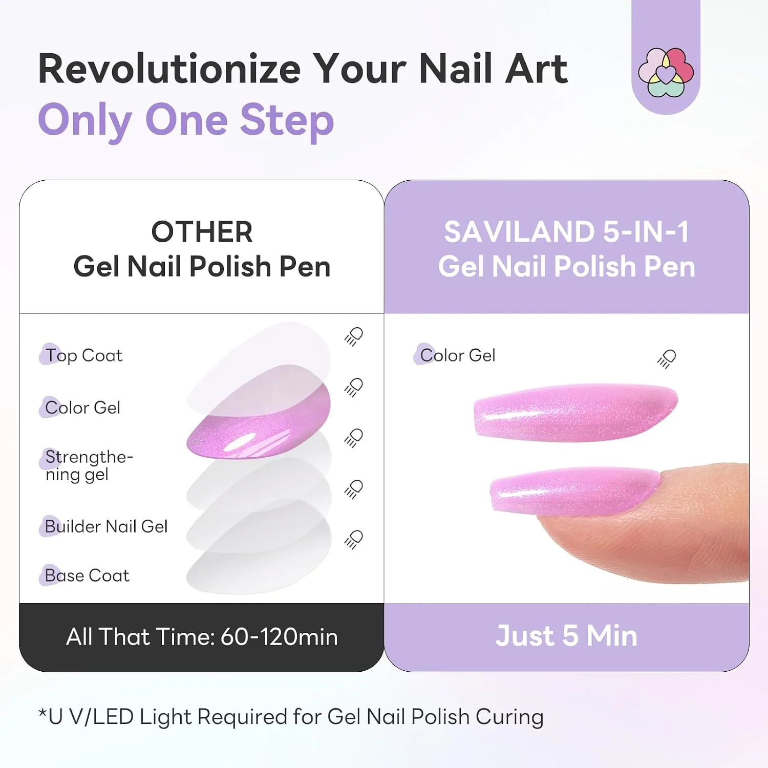 SAVILAND One-Step Gel Nail Polish Pens Set, 6 Colors Pearl Pink Blue