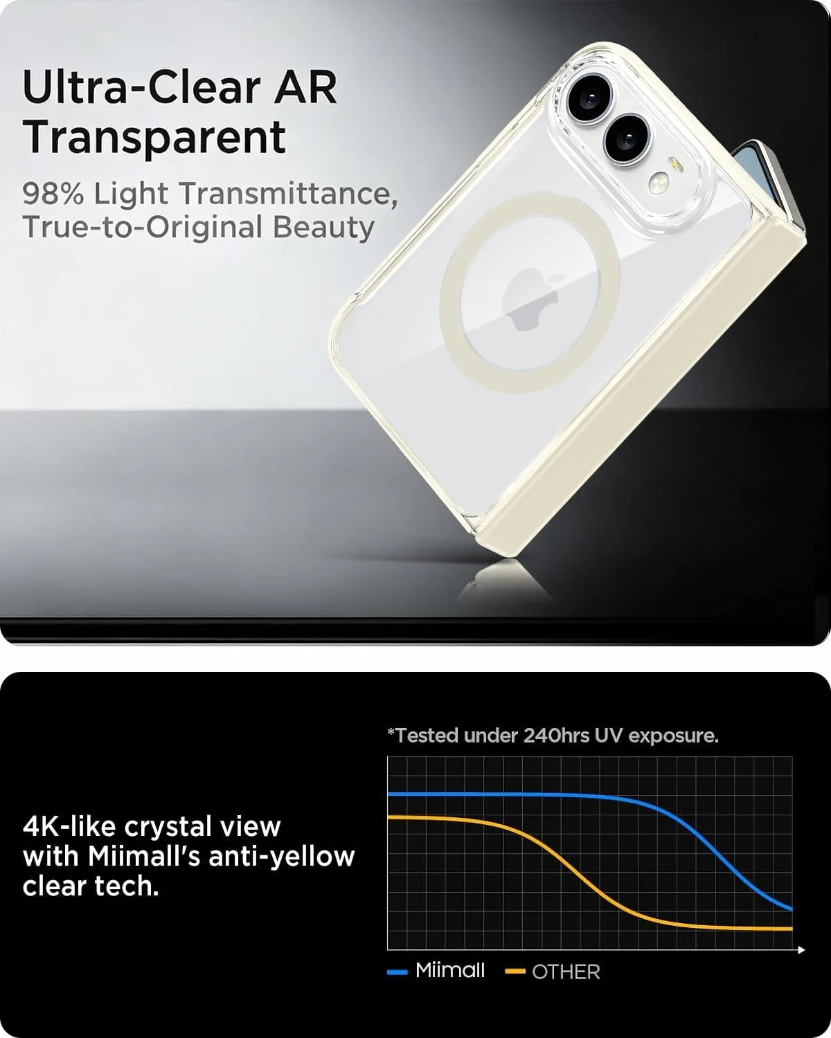 Miimall Ultra Thin for iPhone Duo Case for Mag Safe, [Hinge Protection][No Front Cover] Drop Proof Heavy Duty Durable Anti-Scratch Sleek Soft Protective Bumper for iPhone Duo Slim Cover Cream Beige