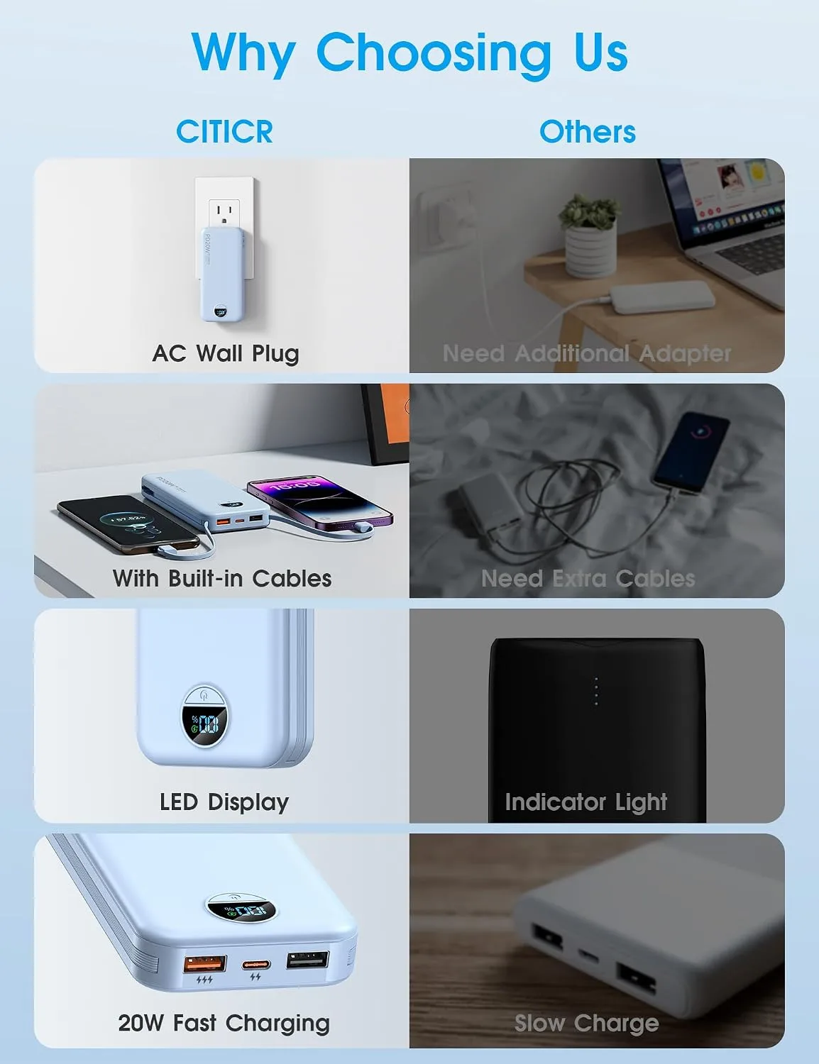 citicr Portable Charger 10000mAh PD20W w/Built-in Cables & Wall Plug Blue
