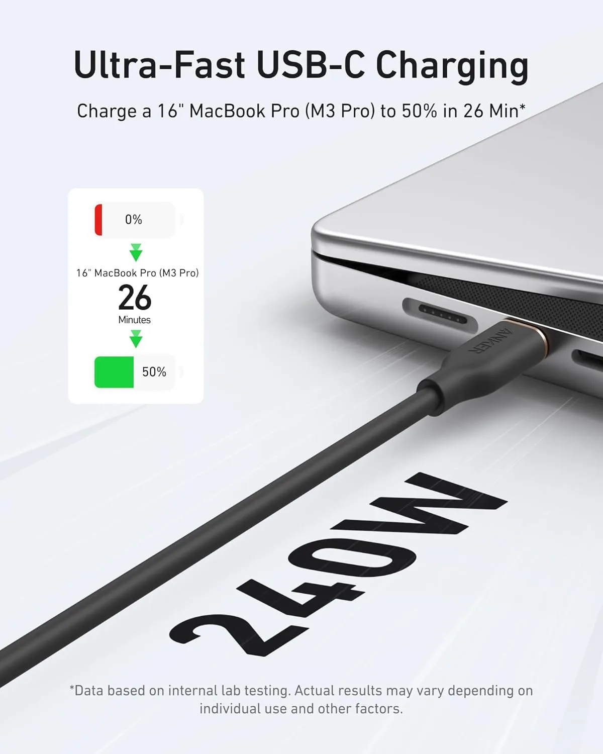 Anker USB C Cable, 240W Type C Fast Charging, (2-Pack, 6 ft, Black + White)
