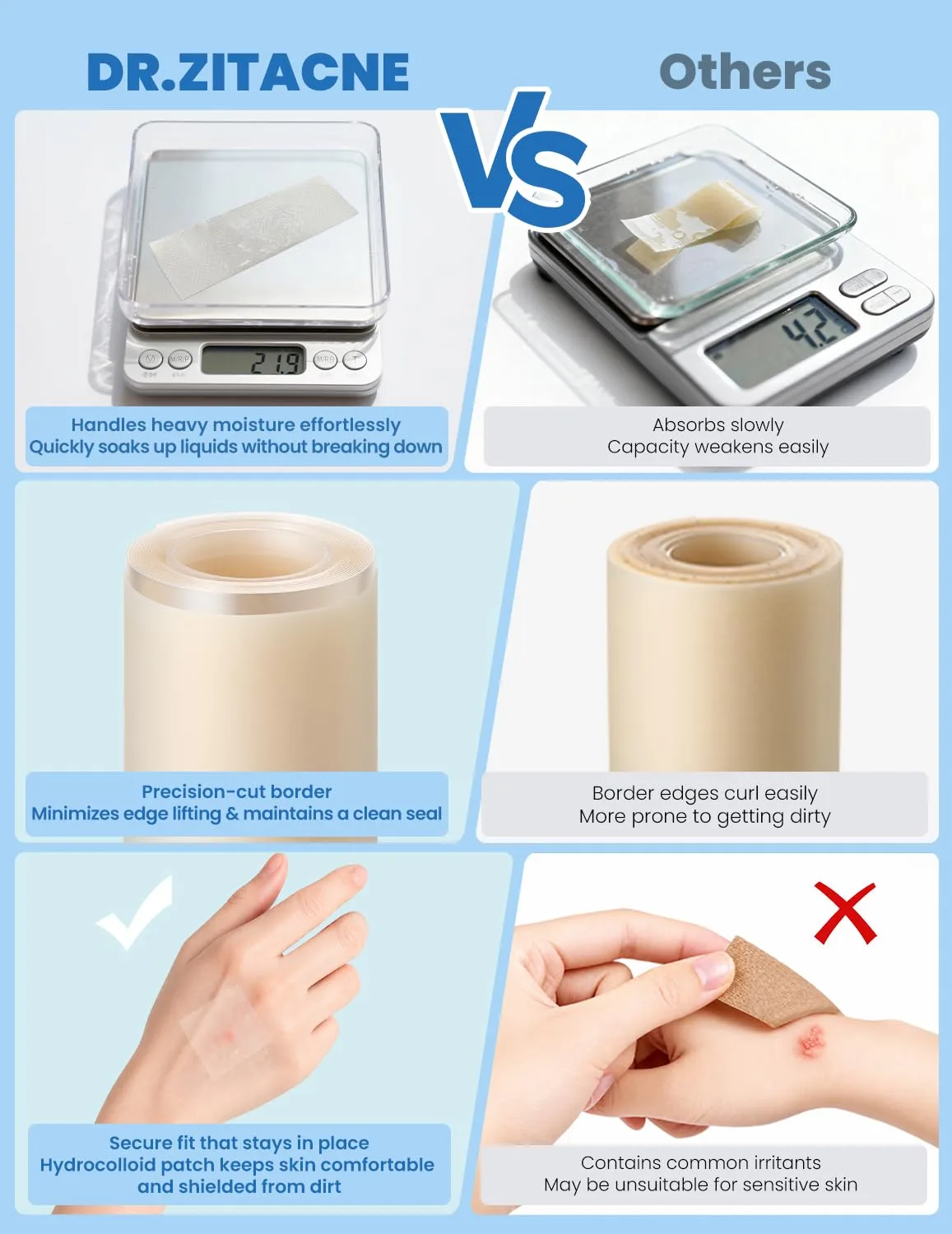 Pimple Patch Hydrocolloid Roll, Cut-to-Size Suit Various Blemishes, Waterproof, Ultra Absorbent, Flexible, Clean & Easy to Use, Protects Picking, First Aid for Acne, Cuts & Blisters (2 in × 4.9 ft)