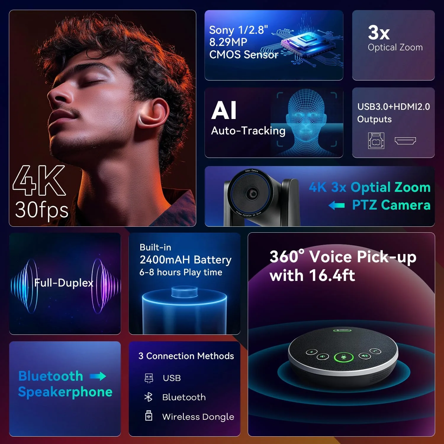 4K Conference Room Camera System AI Auto-Tracking 4K PTZ Camera 3X Optical Zoom 93° Wide Angle USB3.0 HDMI Output and Wireless Bluetooth Speakerphone with Mics for Conferencing Worship Church Medical