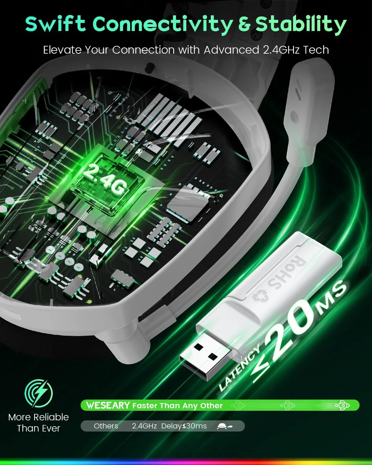 WESEARY Wireless Gaming Headset with Mic for Ps5, Ps4, PC| 3D Spatial Audio
