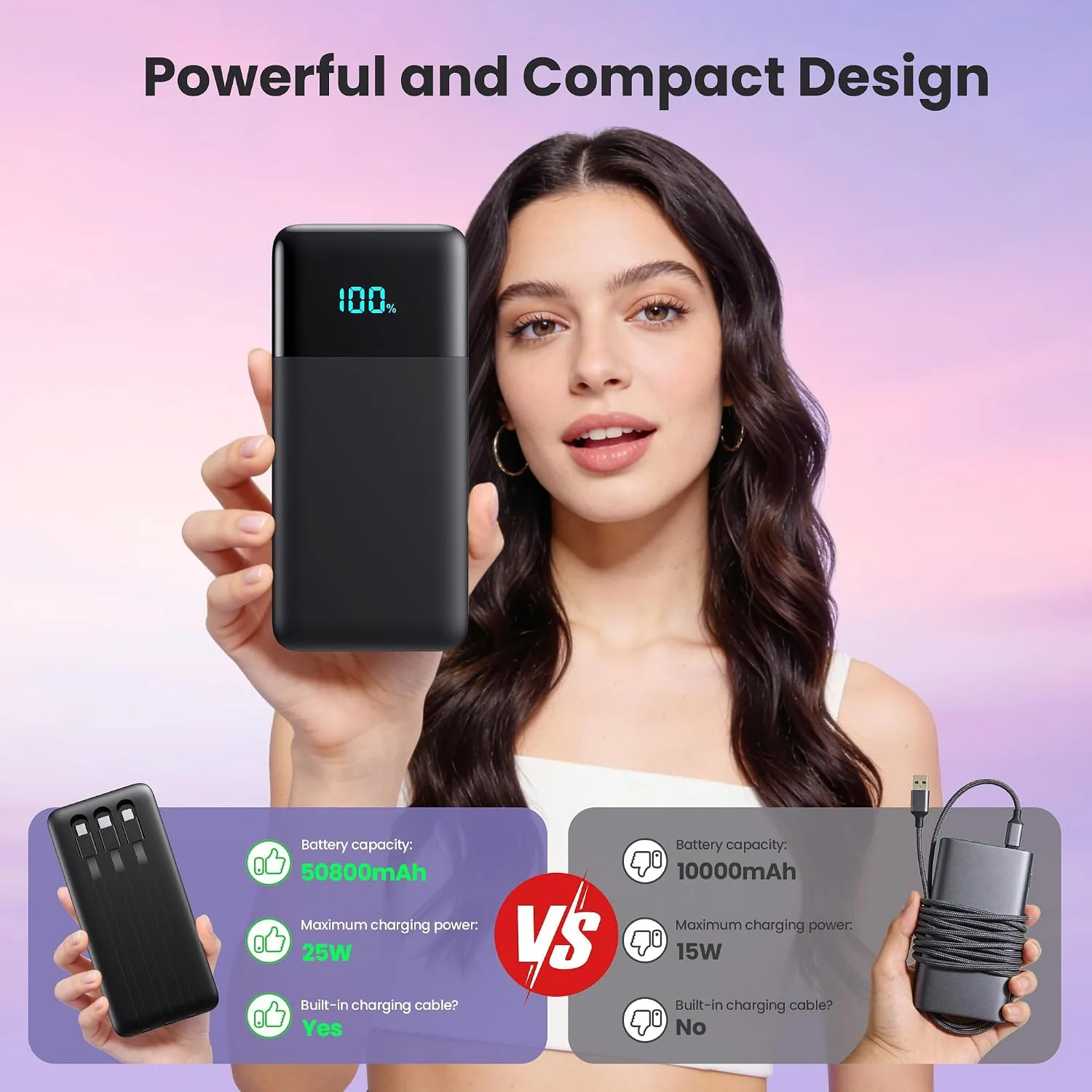 Portable Charger Power Bank 50800mAh,25W USB C Fast Charging Battery Pack with 3 Built in Cables & LED Display,6 Outputs 2 Inputs Travel Essentials Phone Charger for iPhone 18/17/16/15,Galaxy,Android