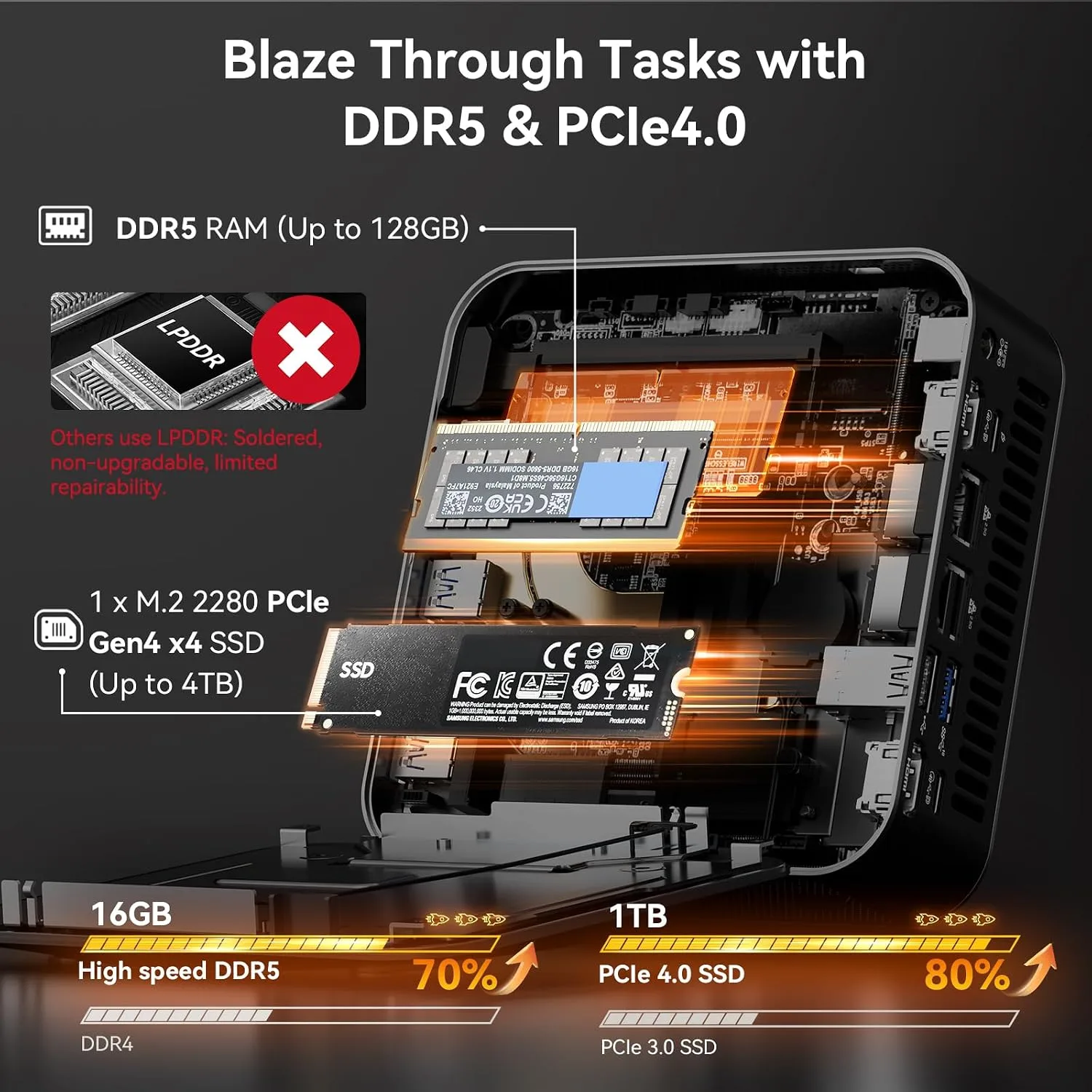 GEEKOM AX8 Max Silent Mini PC, Ryzen 7 8745HS, DDR5 16GB 1TB SSD