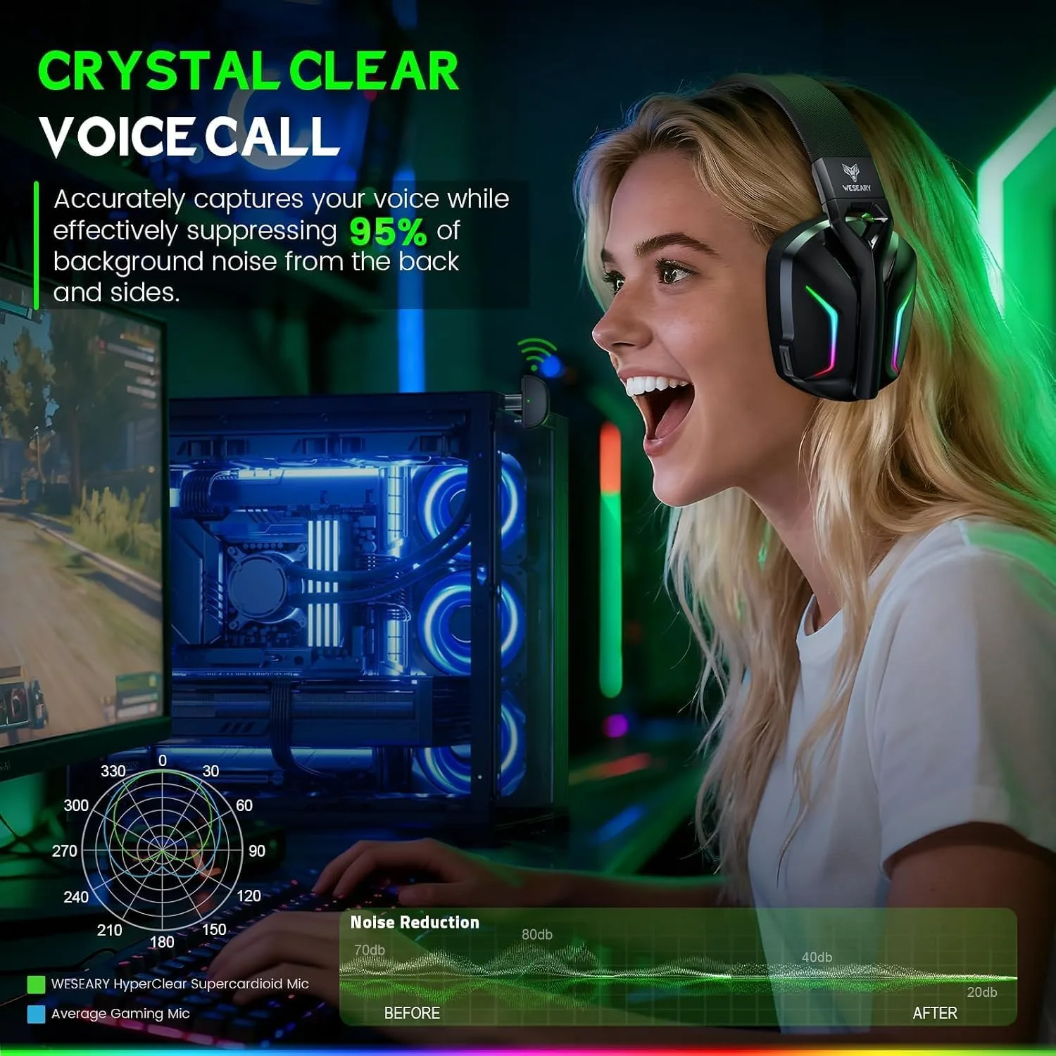 WESEARY Wireless Gaming Headset for Xbox Series X|S, Low Latency-80Hr