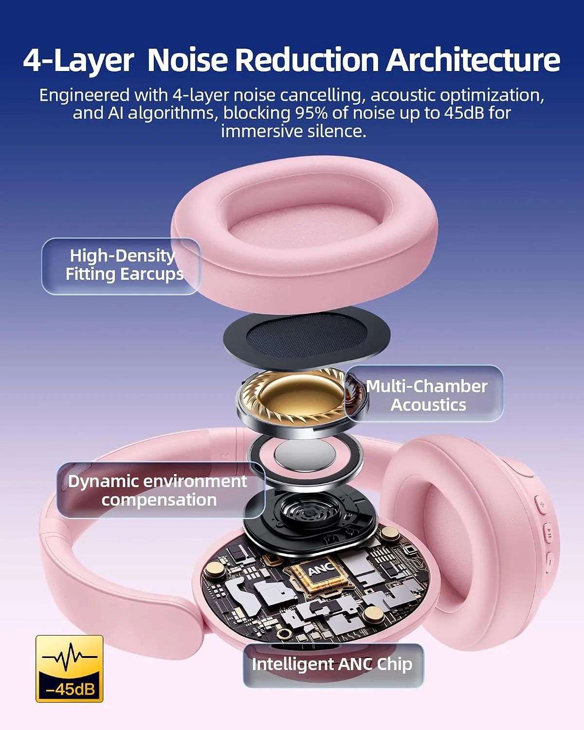 Hybrid Active Noise Cancelling Headphones 120H Playtime Wireless Headphones Bluetooth 6.0 Over Ear Headphones 6 ENC HD Call Mic, Hi-Res 360° Spatial Audio ANC Headphone for Travel Workout Dusty Pink