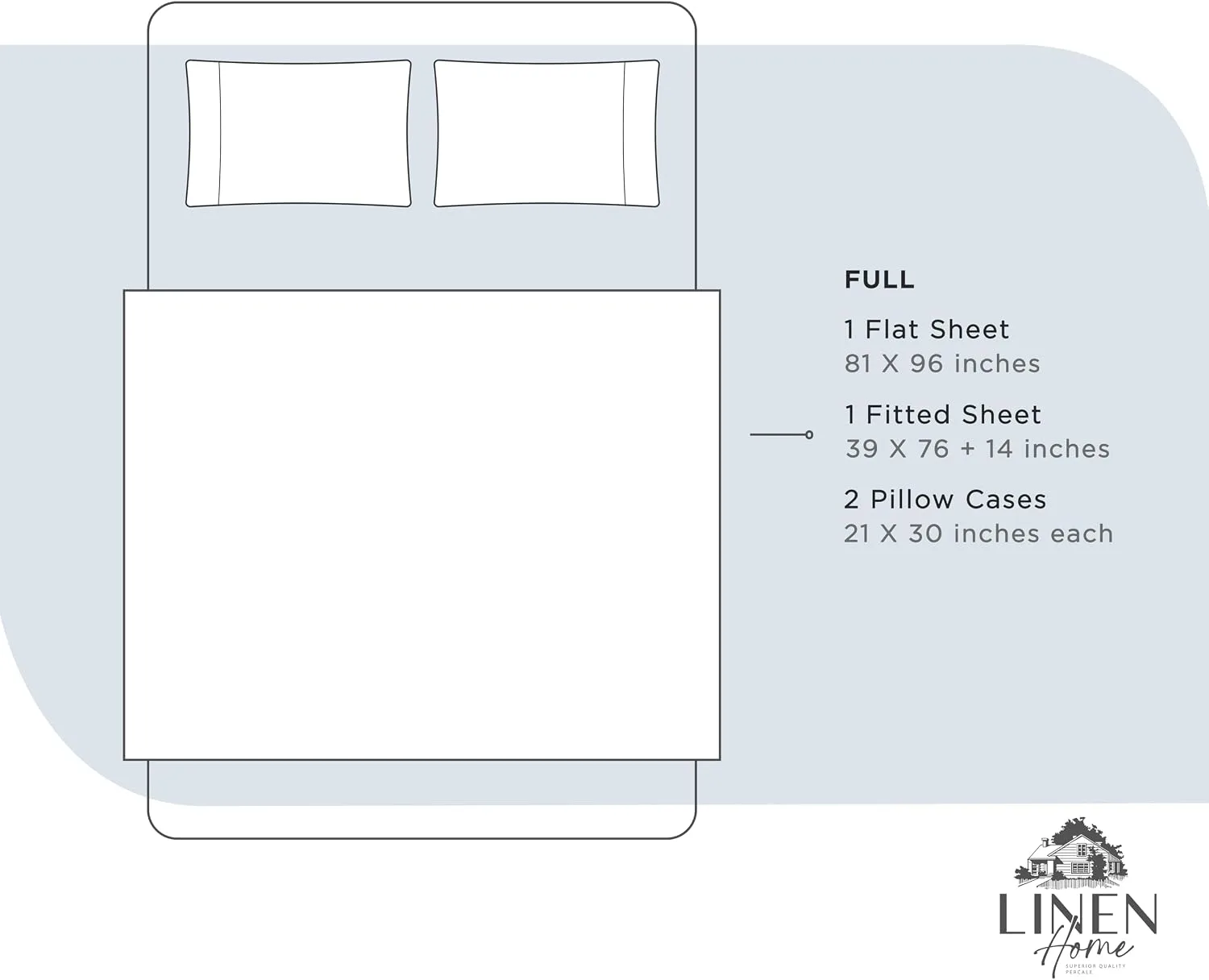 Linen Home 100% Cotton Percale Sheets Full Size, Blue Duck Egg, Deep Pocket, 4 Pieces Set - 1 Flat, 1 Deep Pocket Fitted Sheet and 2 Pillowcases, Crisp Cool and Strong Bed Linen