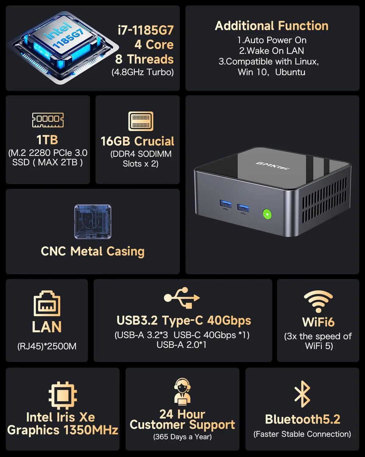 GMKtec Mini PC Intel Core i7-1185G7 (Up to 8 GHz) 16GB DDR4 1TB SSD