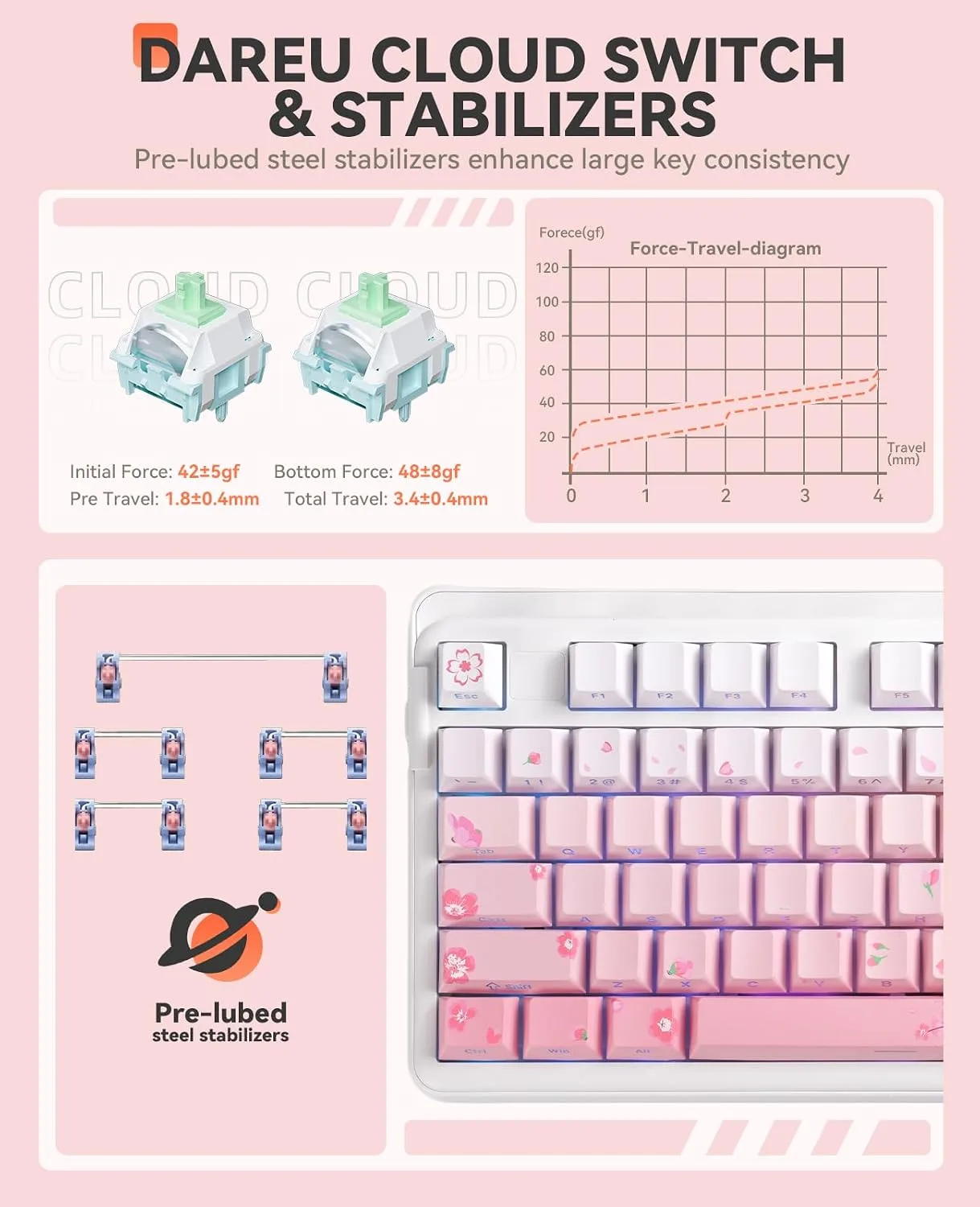 DAREU EK98pro Sakura Pink Wireless Mechanical Keyboard,Tri-Mode BT/2.4GHz/USB-C Creamy Gaming Keyboard with Number Pad,Gasket Structure,Hot Swappable Custom,RGB Backlit for Win/Mac