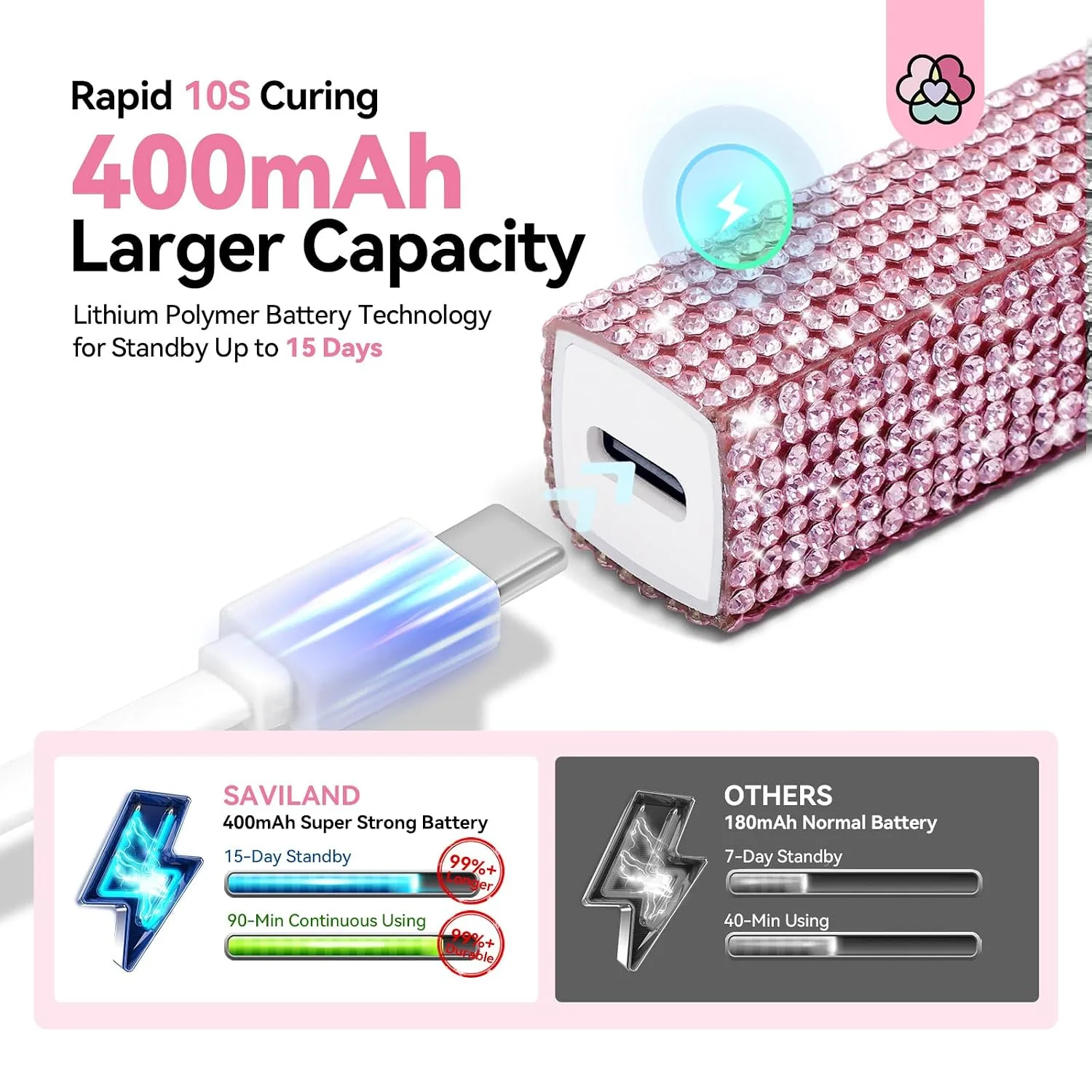 SAVILAND Mini Handheld U V Light for Gel Nails, Glitter Pink, 12W