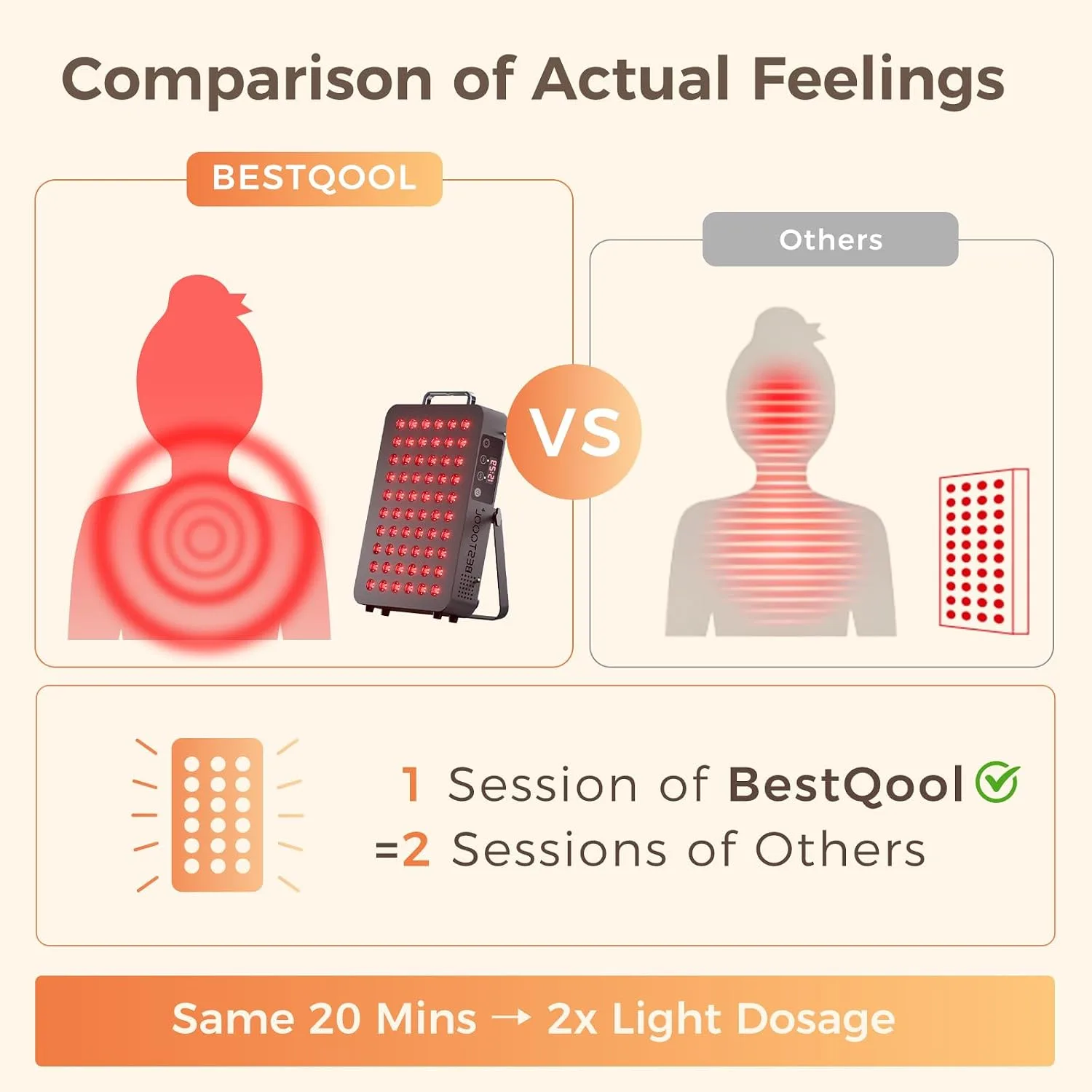 BestQool Red Light Therapy Panel, 660nm Red & 850nm Infrared Light, 105W