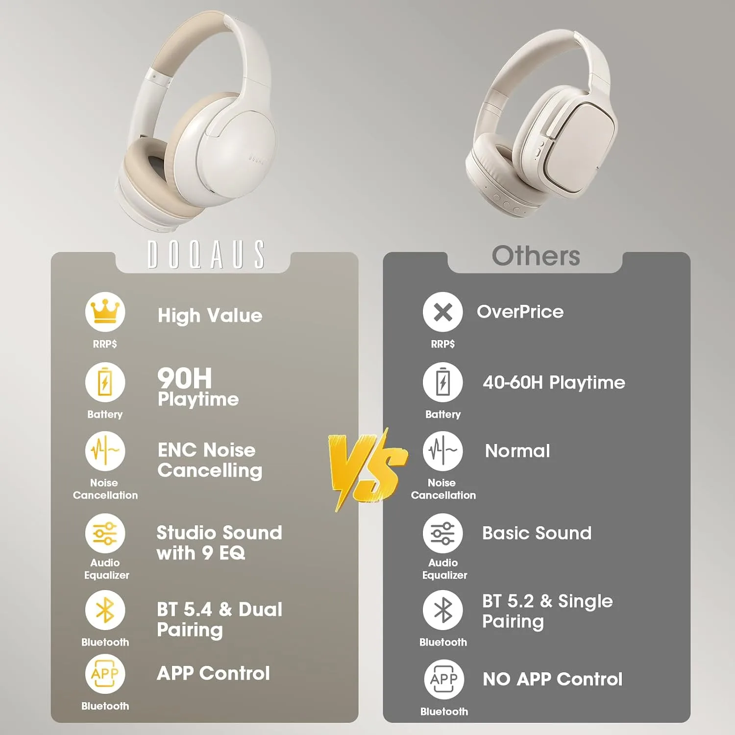 DOQAUS Bluetooth Headphones Over Ear, Headphones Wireless, APP Control