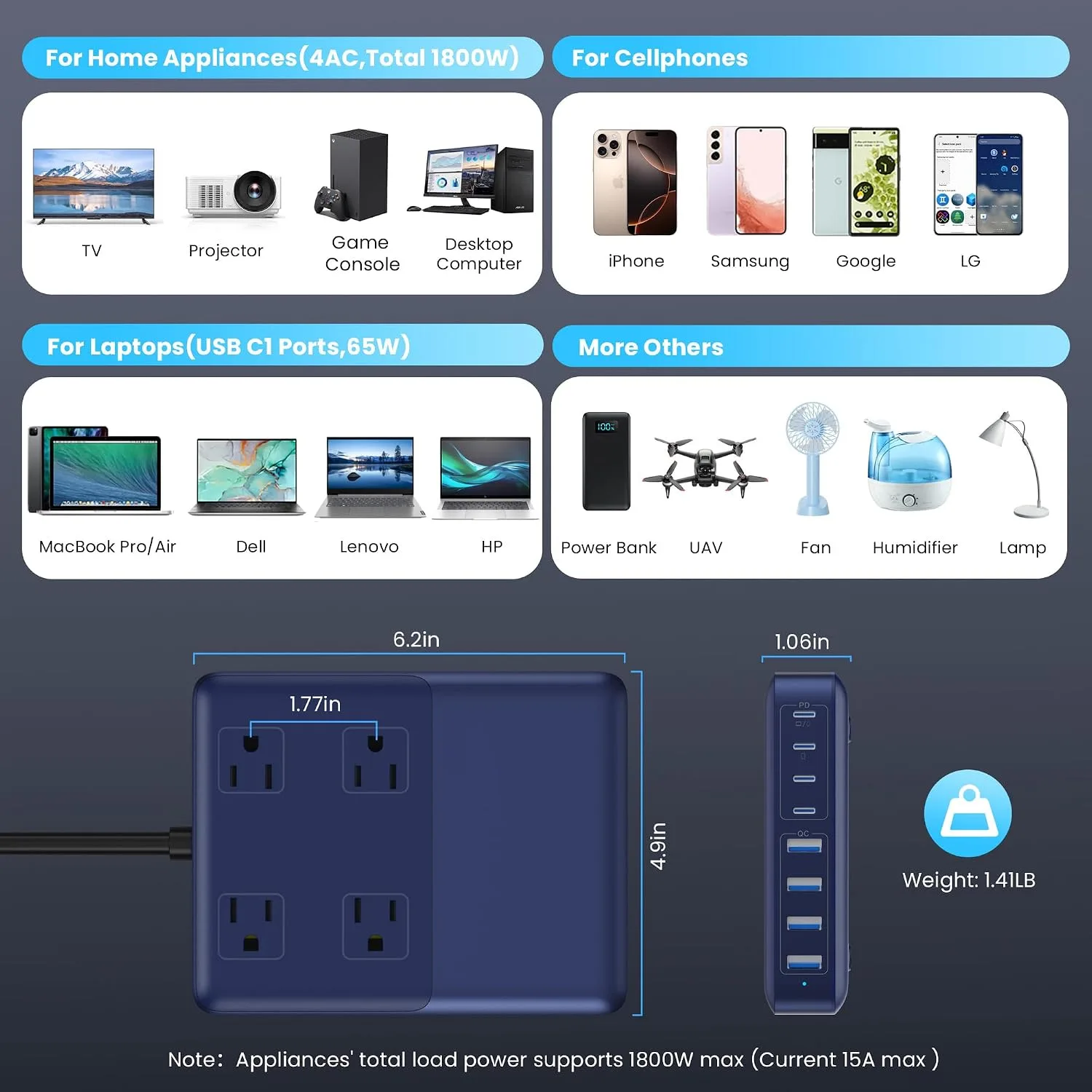 12-in-1 Charging Station USB C Power Strip with 5ft Cord and Plug,200W GaN IV USB C Charger Block,4 AC Outlets,8 USB for MacBook,iPhone 18/17/16,Fast Charging Desktop Charger for Office,Home Blue