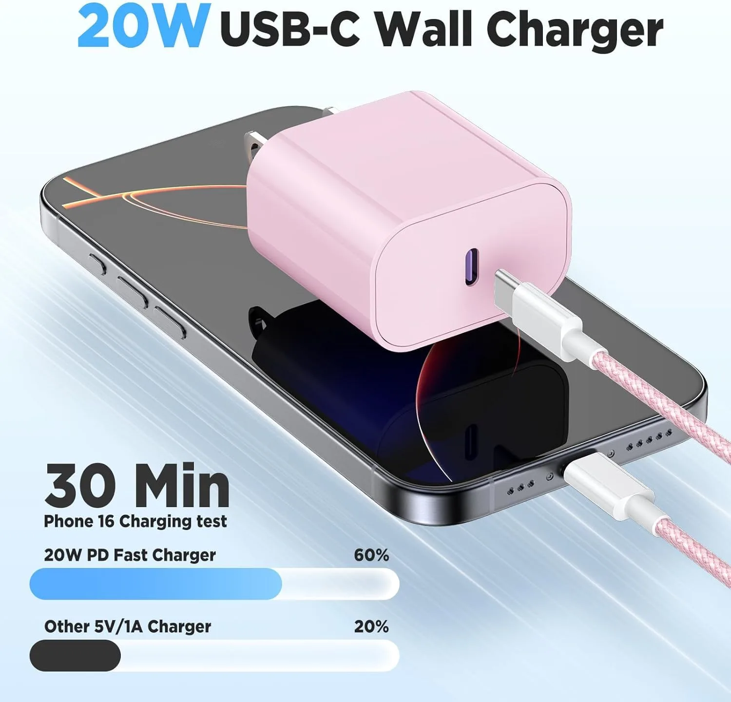 20W USB C Fast Charging for iPhone 17 Air/16/15 Pro Max,2Pack Colorful Mixed Charger Block with Braided Long USB C to C Cables (6/6ft) Compatible with iPhone16/15 Pro/15 Plus/iPad Pro