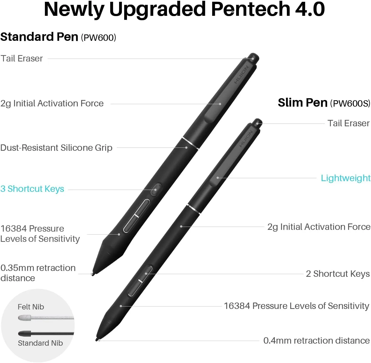 HUION KAMVAS Pro 19 4K UHD Touchscreen Drawing Tablet PenTech 4.0, 18.4inch
