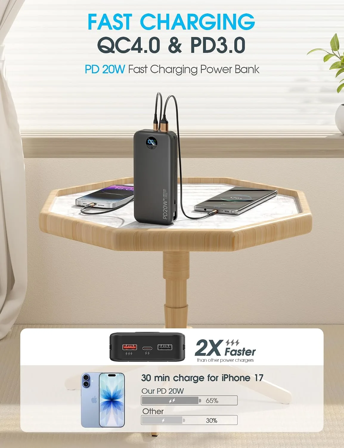 citicr Portable Charger 20000mAh PD20W w/Built-in Cables & Wall Plug Black
