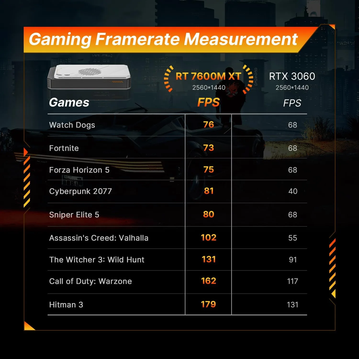 BOSGAME eGPU Graphic Card Dock Expansion Card, Radeon RX 7600M XT 8GB GDDR6 RDNA3 Architecture M.2 2280 Oculink, Support Thunderbolt 3 AndThunderbolt 4