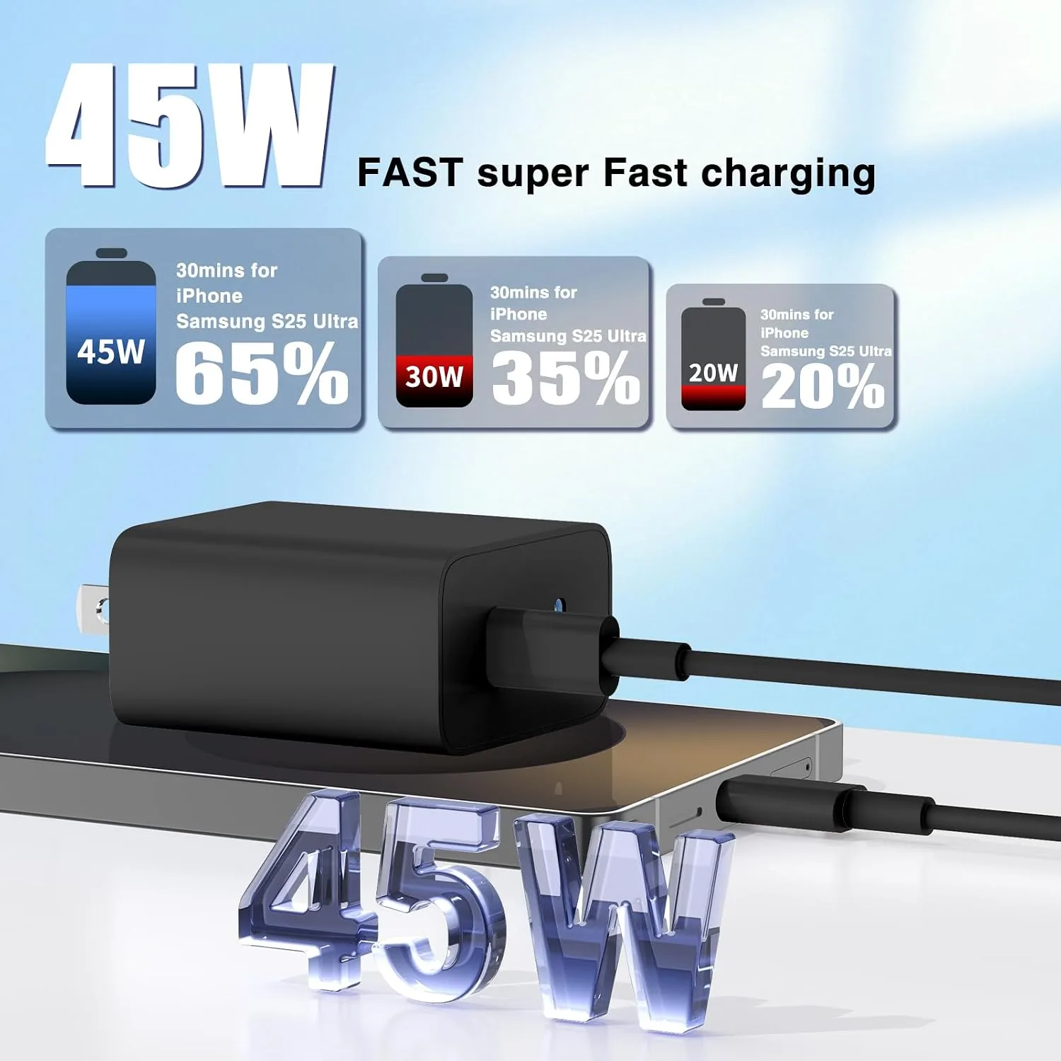 45W Super Fast Charger Type C for Samsung Galaxy S20 Ultra to S25 Ultra,Dual Port PD Quick Charging 3.0 USB C Block & 3/6/10/10FT Braided Type C Cord for Samsung S22+ to S26+/iPhone 16 Pro Max-Green