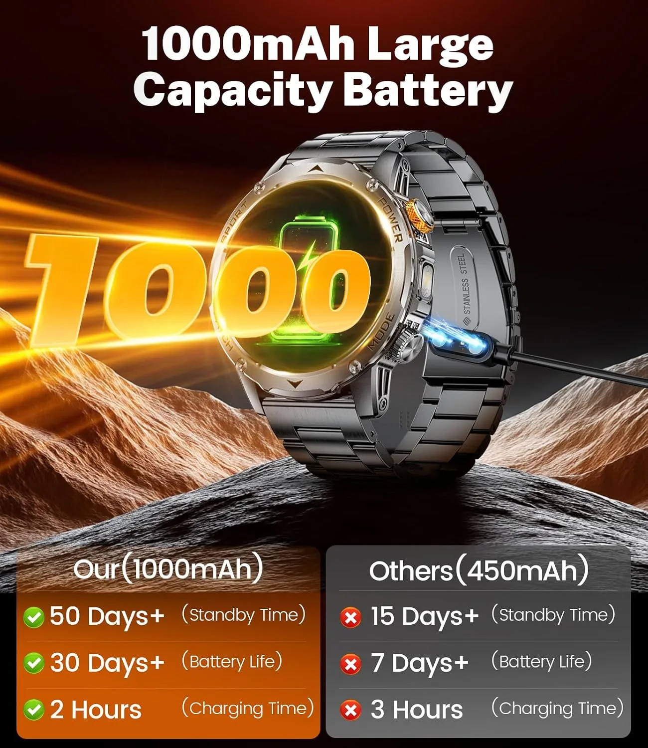Smart Watch for Men with 1000mAh Battery/Flashlight, 1.75'' Military Smartwatch with 5ATM Waterproof/Heart Rate/Sleep Monitor,Answer Make Calls Fitness Tracker for Android iPhone Carbon
