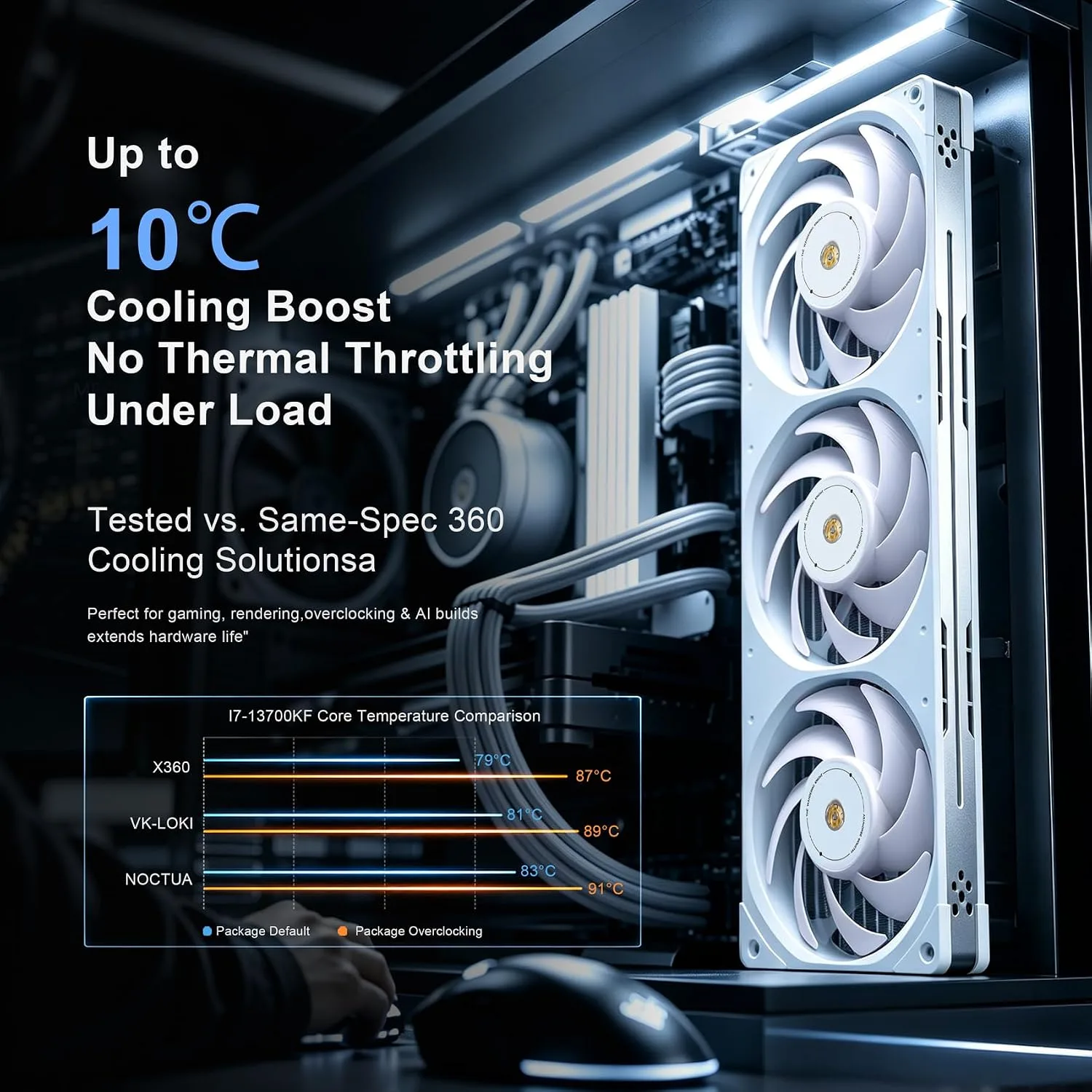 Asiahorse Xcalibur 360mm PC Case Fan, 3000RPM High Performance PWM Fan