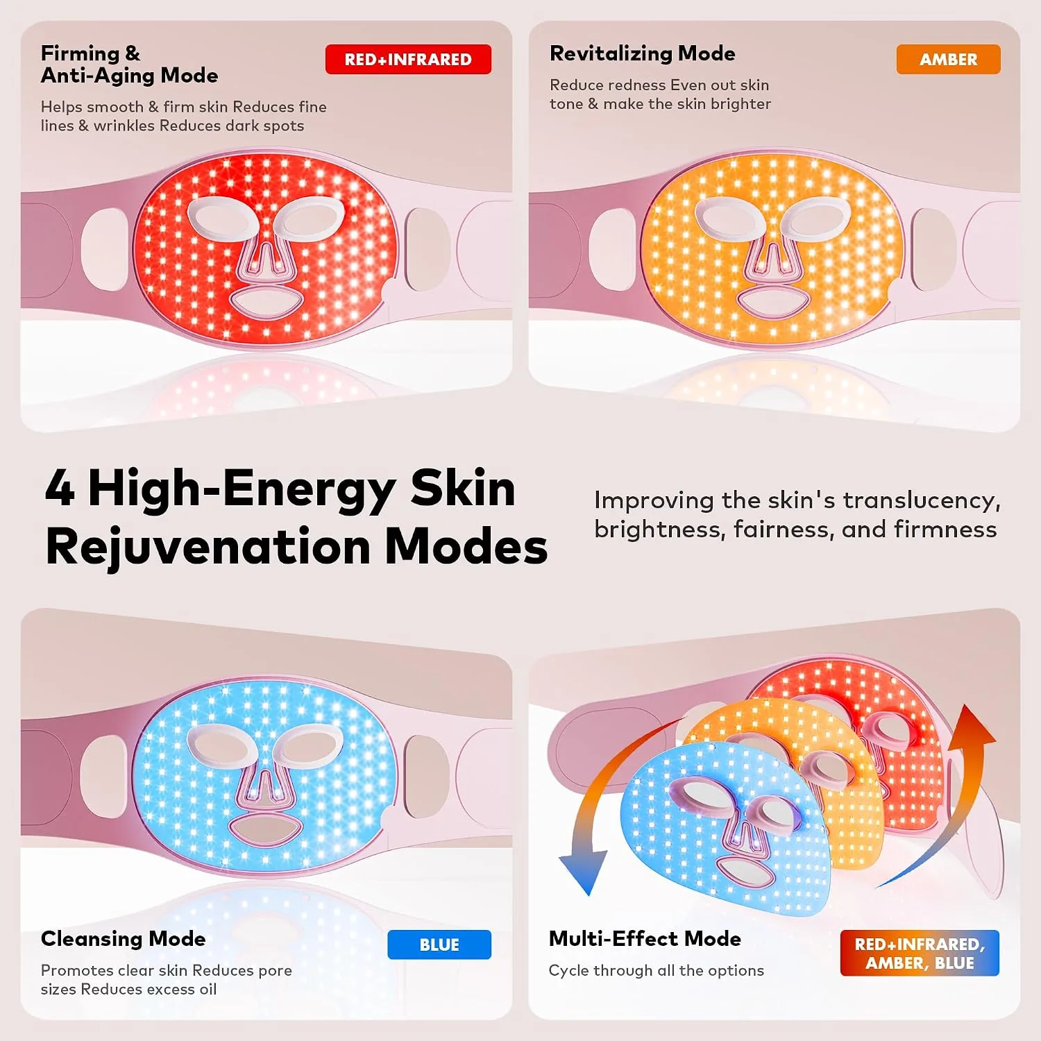 NVBOTY Red Light Therapy for Face, 4 Modes, 2000mAh Remote, 100 * 4 LEDs