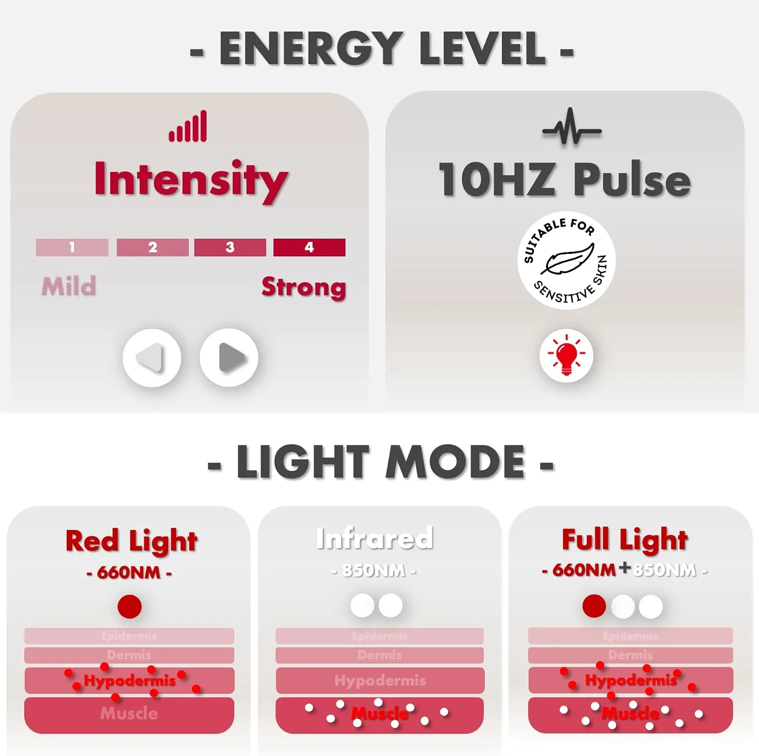 Red Light Therapy for Body, 3 in 1 LEDs Red Light Therapy Belt