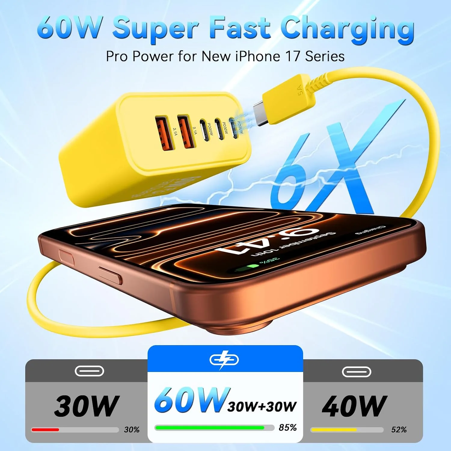 USB C Fast Charger Blocks, 60W iPhone USB Type C Wall Charging Power Blocks