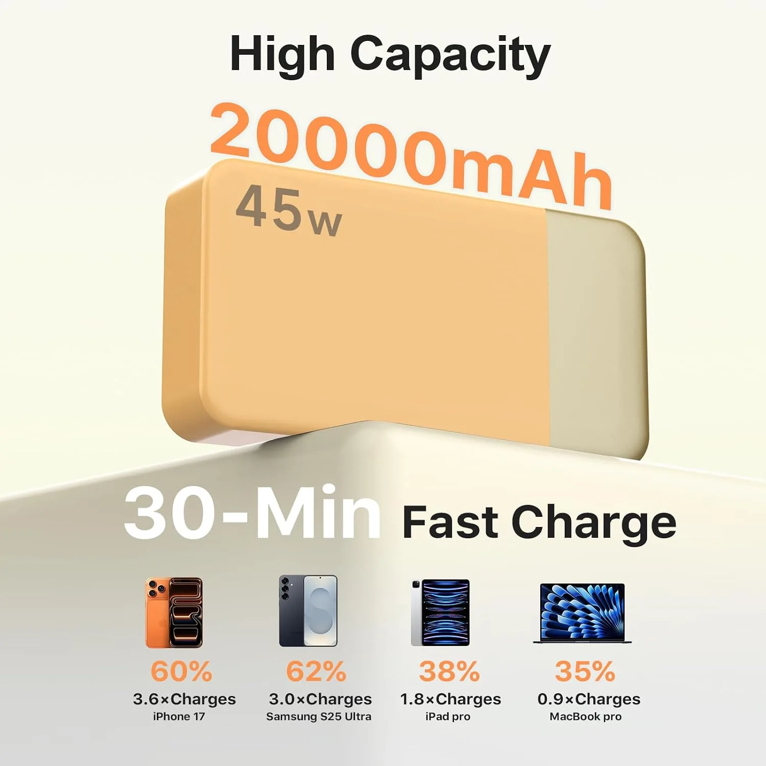 NOBIS 45W 20000mAh Portable Charger Power Bank Fast Charging
