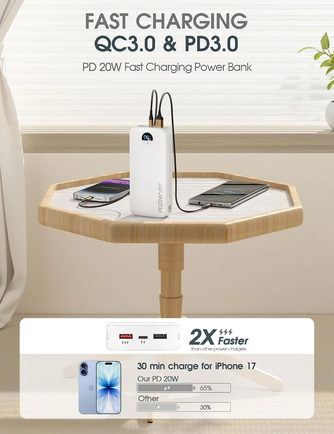 citicr Portable Charger 20000mAh PD20W w/Built-in Cables & Wall Plug White