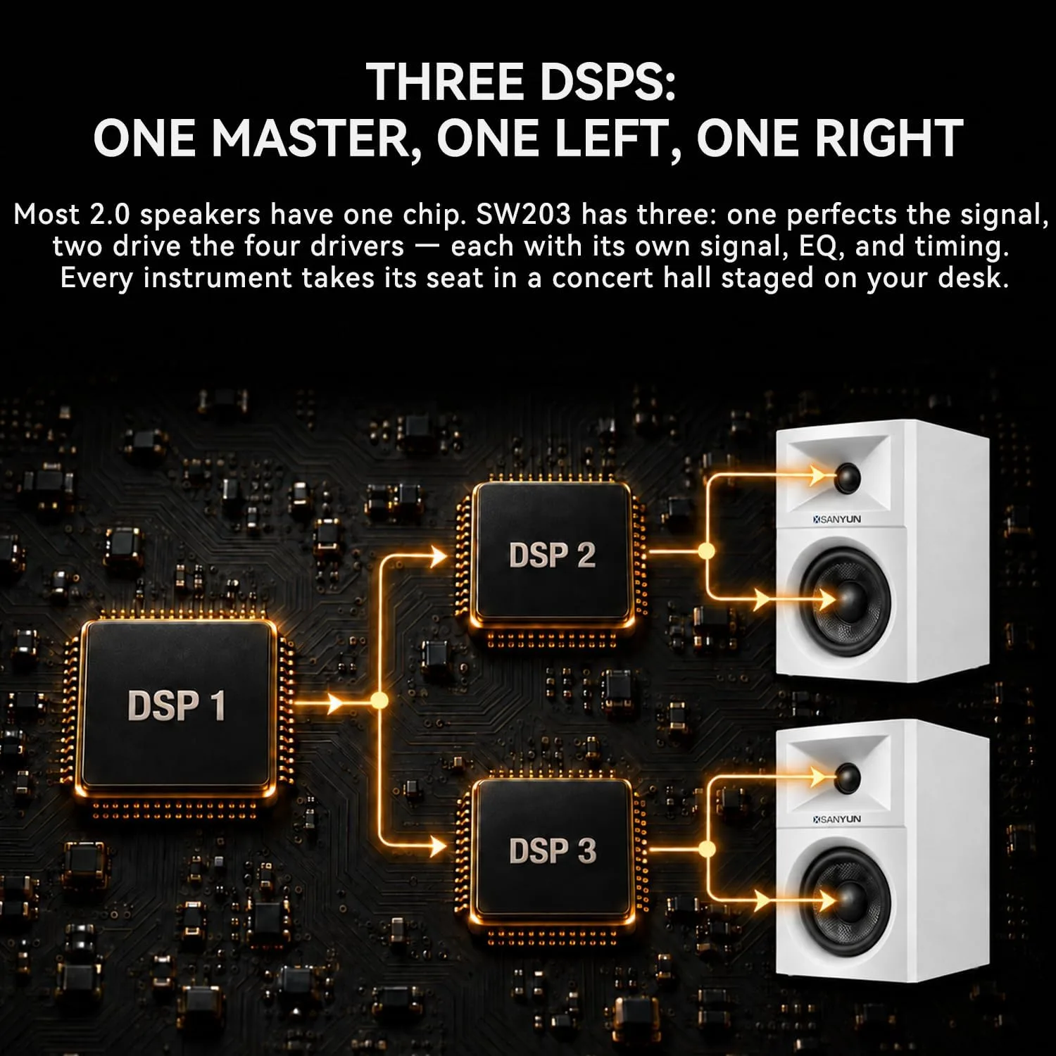 Sanyun SW203 3" 60W Computer Speakers for Desktop Monitor PC, 24bit DAC