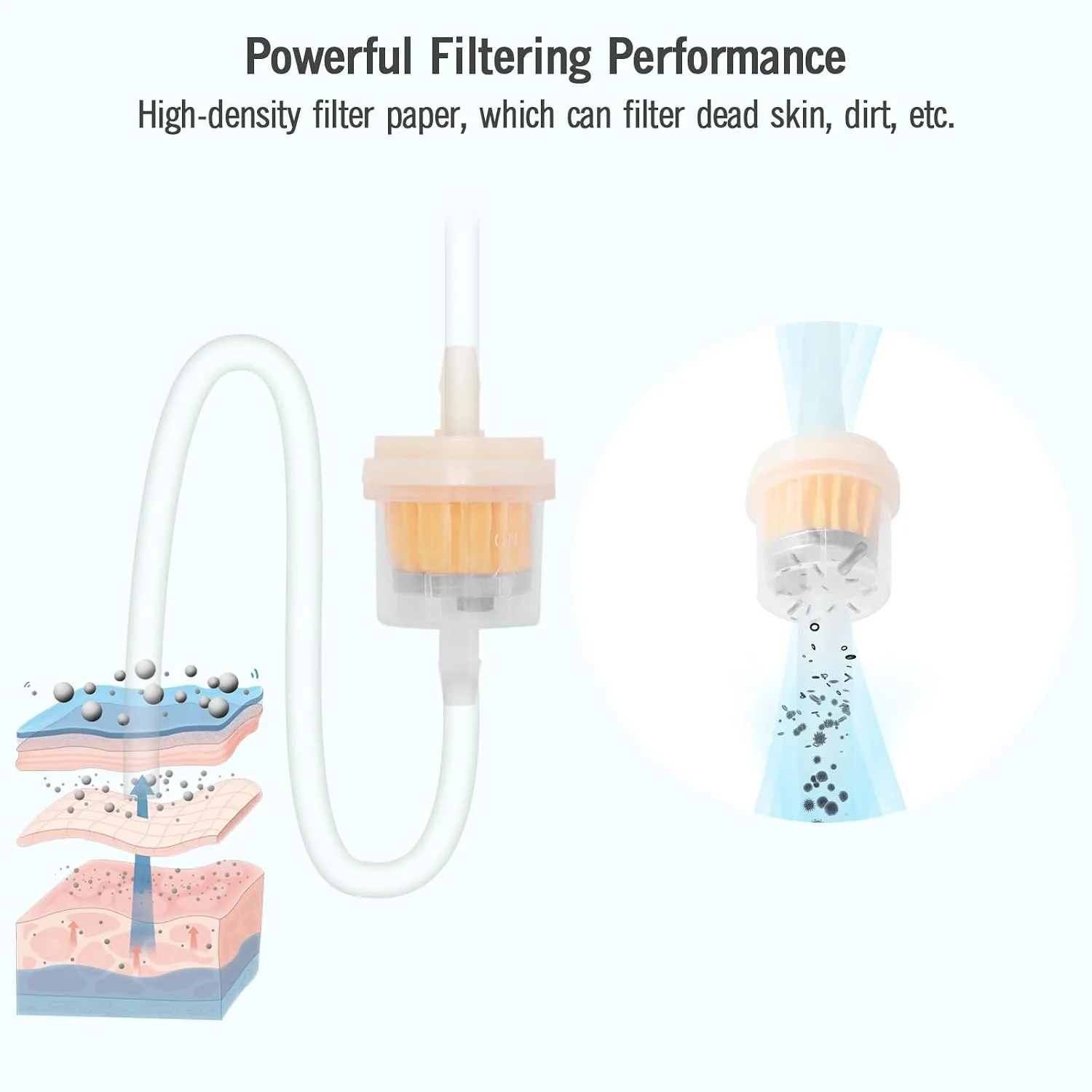 5PCS Microdermabrasion Filters + 1PCS 39" Silicone Tube, Replacement Filter Tube Set for Vacuum/Diamond Microdermabrasion Machines