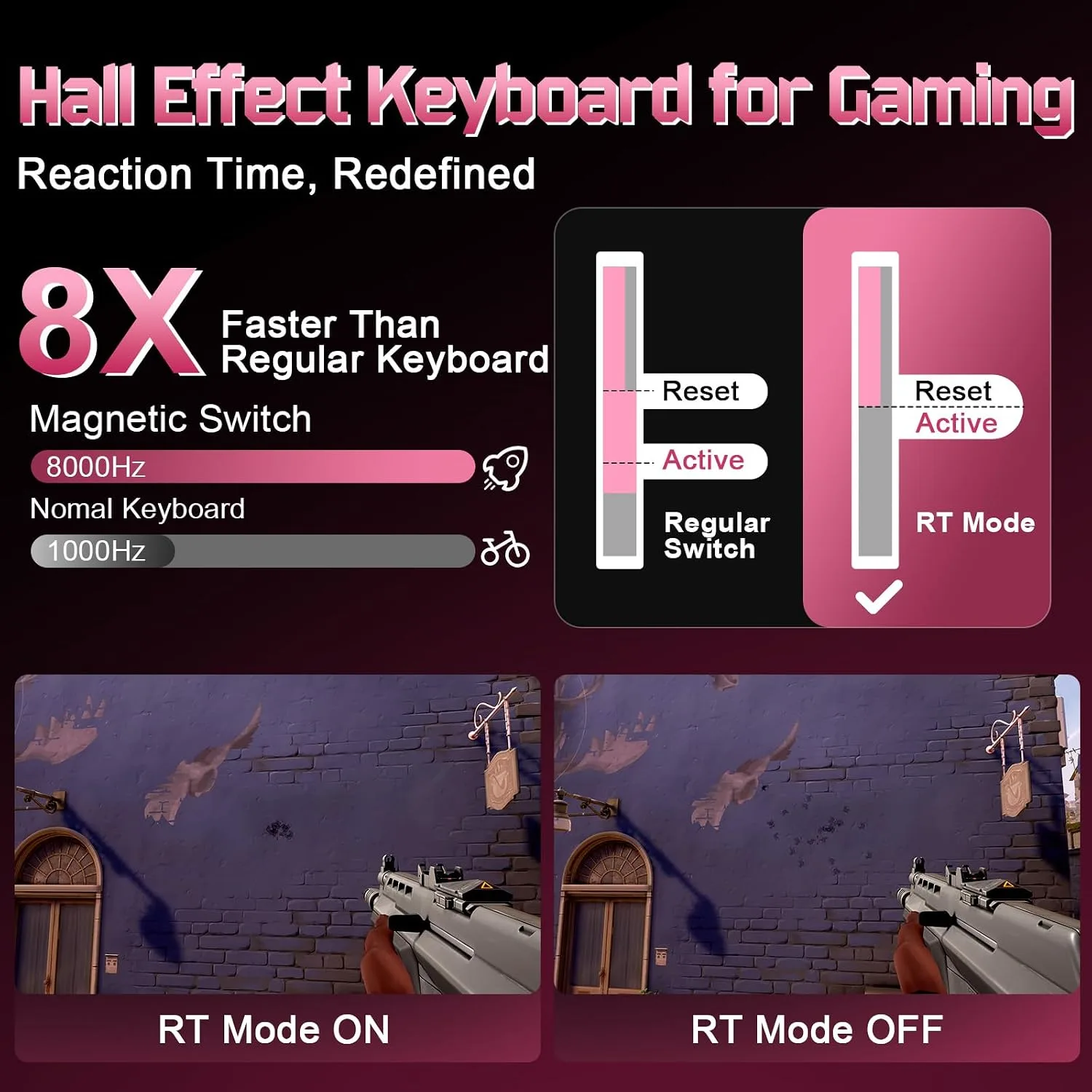 YUNZII RT75 PRO Dual 8K Wireless Gaming Keyboard (Pink,Red Switch)