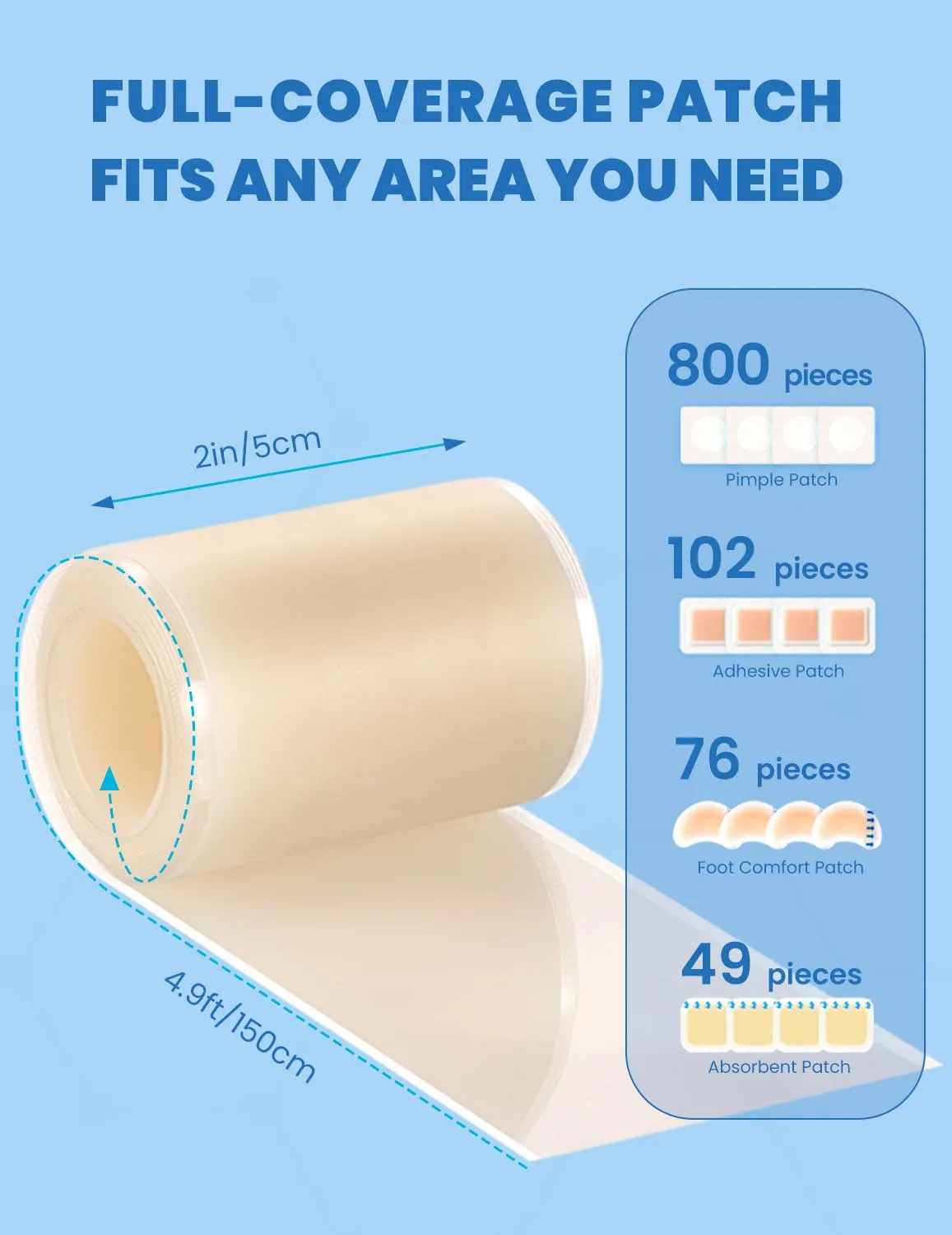 Pimple Patch Hydrocolloid Roll, Cut-to-Size Suit Various Blemishes, Waterproof, Ultra Absorbent, Flexible, Clean & Easy to Use, Protects Picking, First Aid for Acne, Cuts & Blisters (2 in × 4.9 ft)