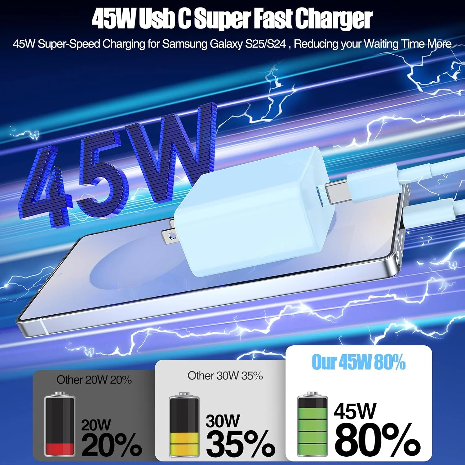 45W iPhone 18 17 16 Pro Max Charger Fast Charging with Type C Fast Cable