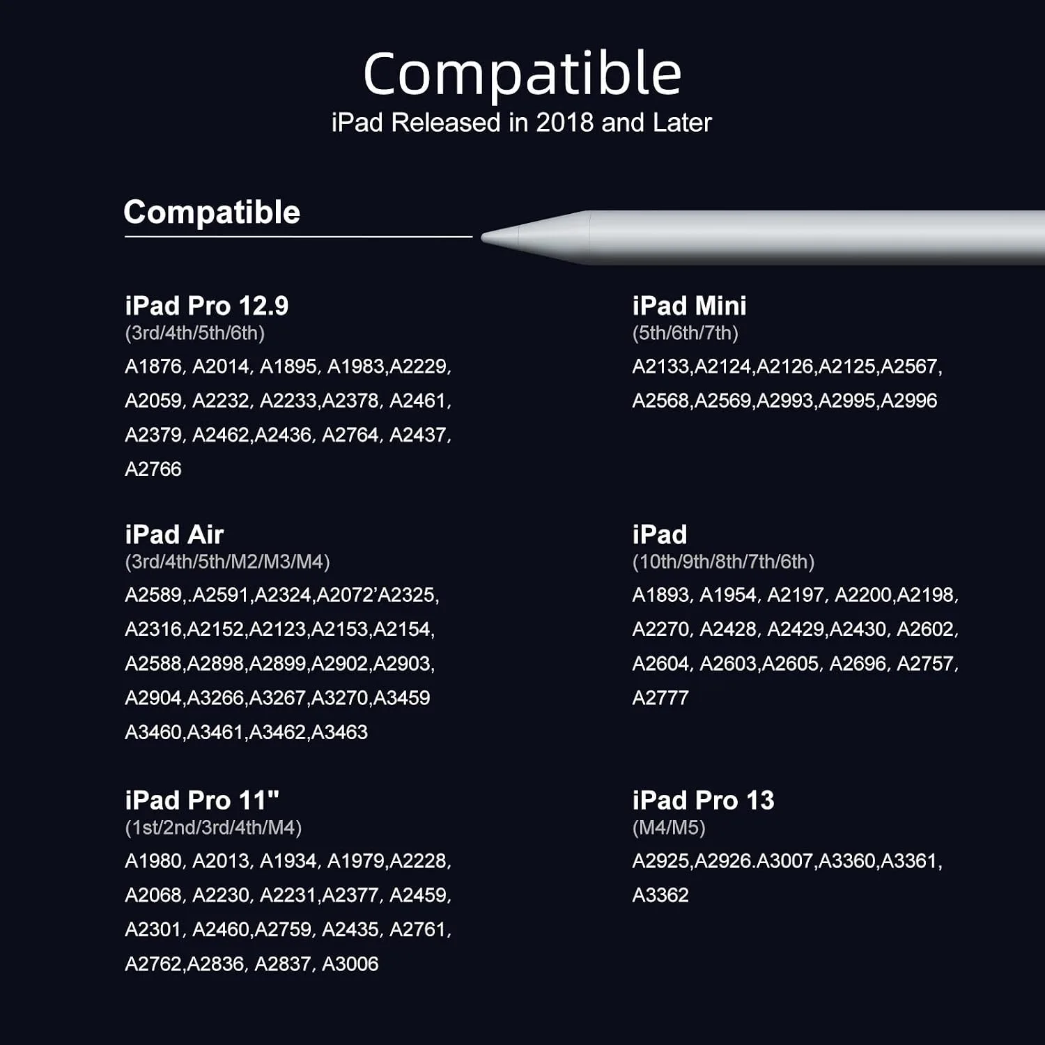 JAMJAKE Stylus Pen for iPad 6-11th Gen 2X Fast Charge, Palm Rejection-White