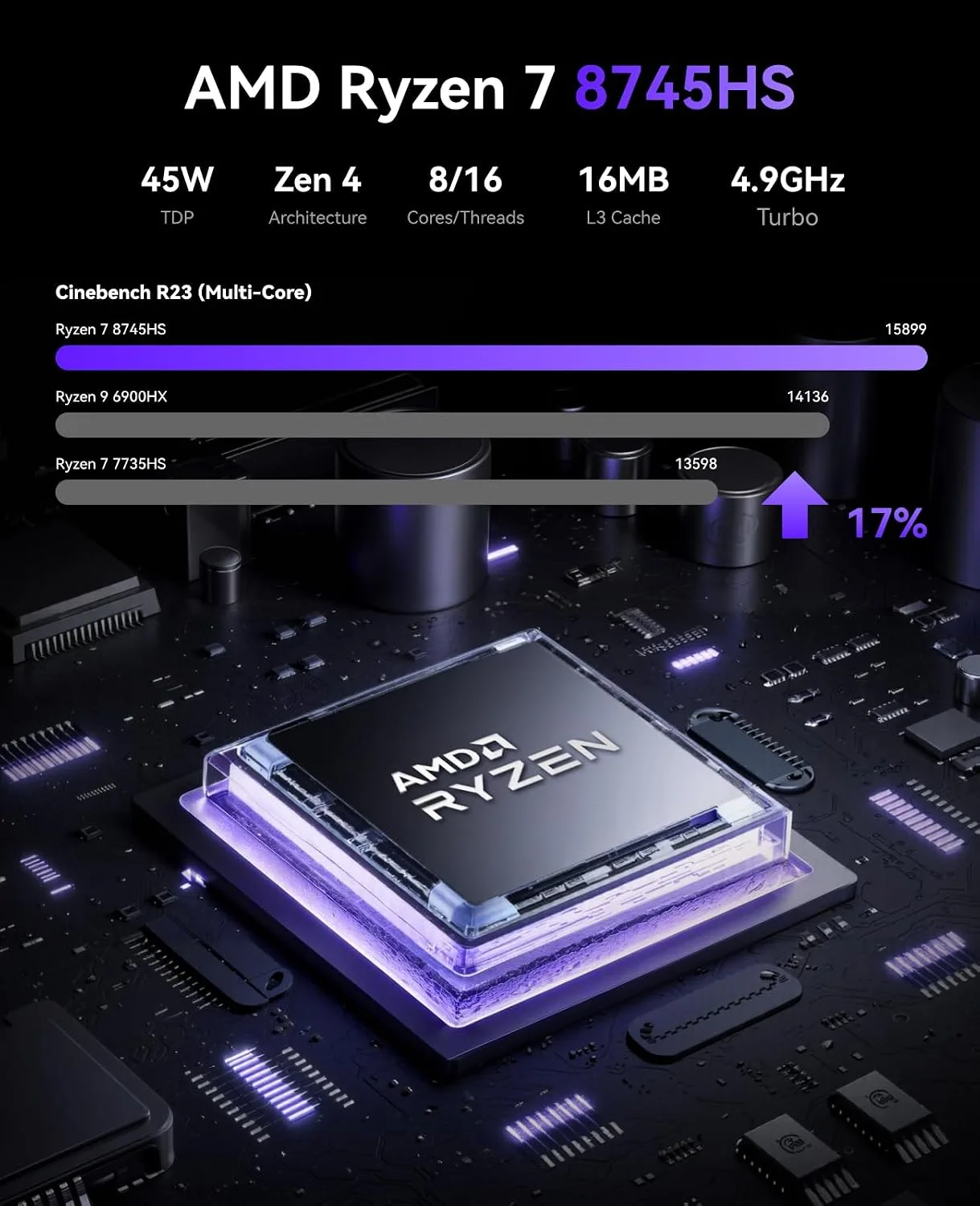 KAMRUI AM21 Mini PC, Ryzen 7 8745HS, 16GB DDR5 RAM, 1TB NVMe SSD