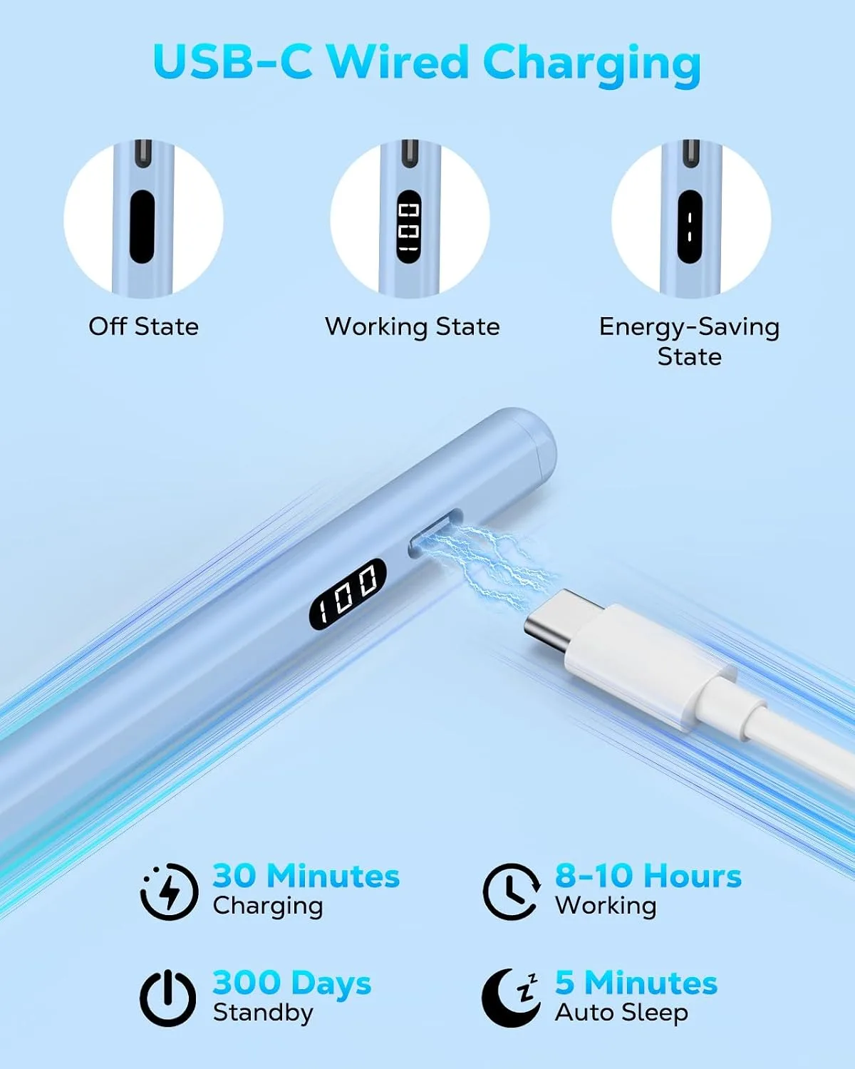 MoKo Stylus Pen for iPad 2018-2026, USB-C Charge Pencil with LED Display