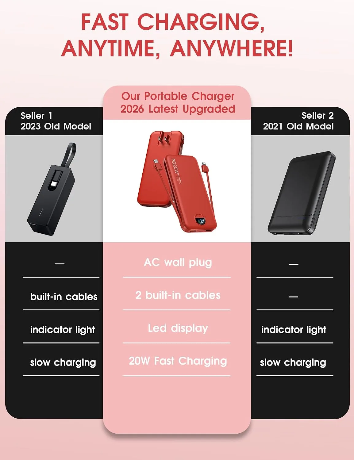 citicr Portable Charger 10000mAh PD20W w/Built-in Cables & Wall Plug Red