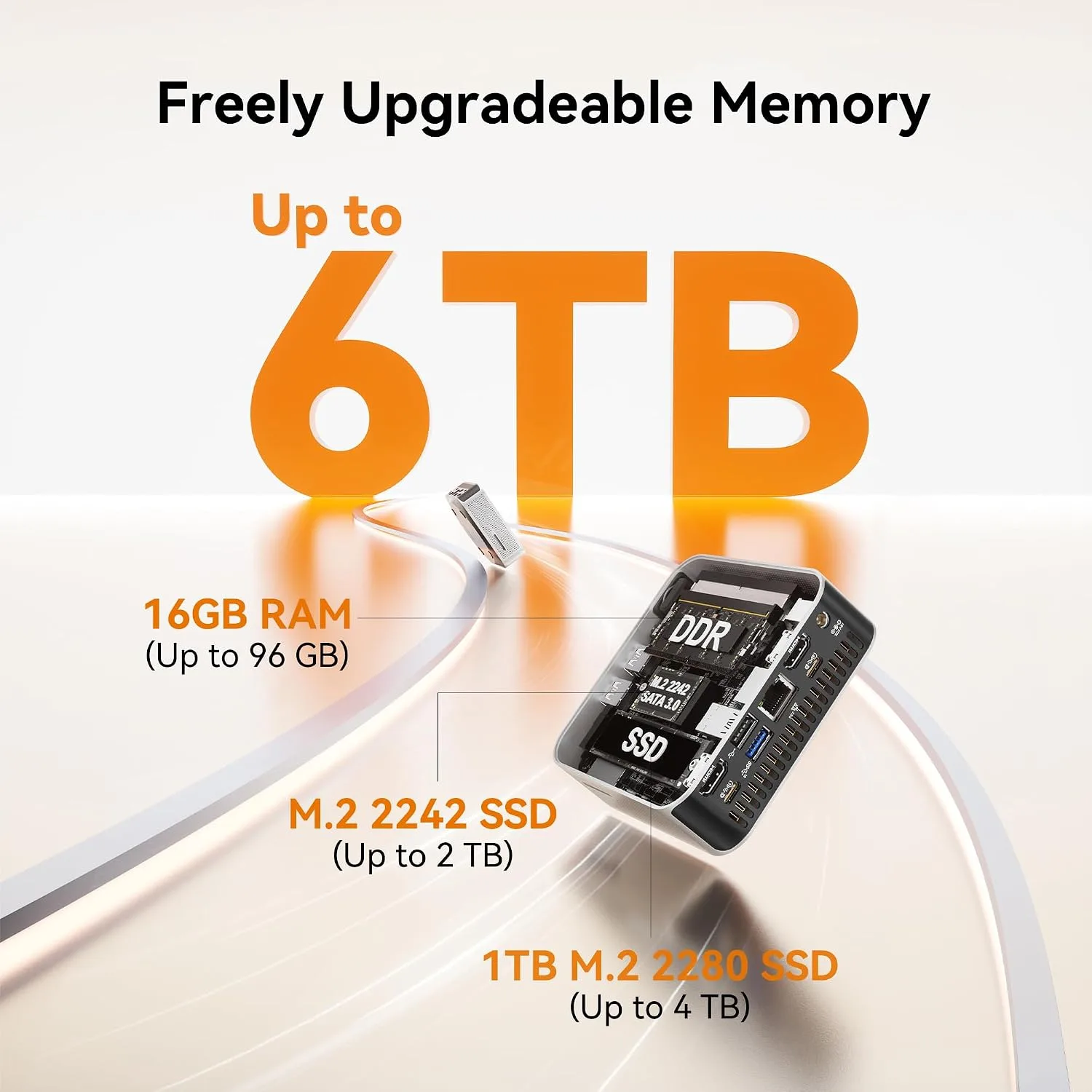 GEEKOM A5 Pro Premium Mini PC,AMD Ryzen5 7530U|16GB RAM(up to 96GB)+1TB SSD