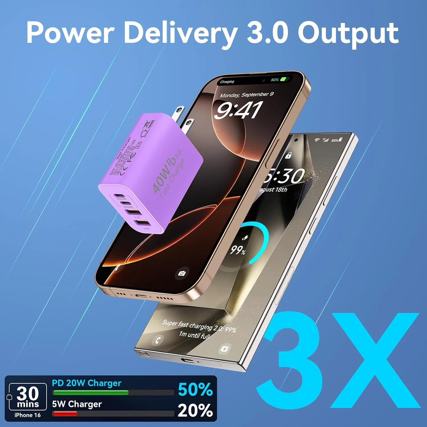 USB C Charger Block Multiple Ports Wall Charger Fast Phone Charging Blocks