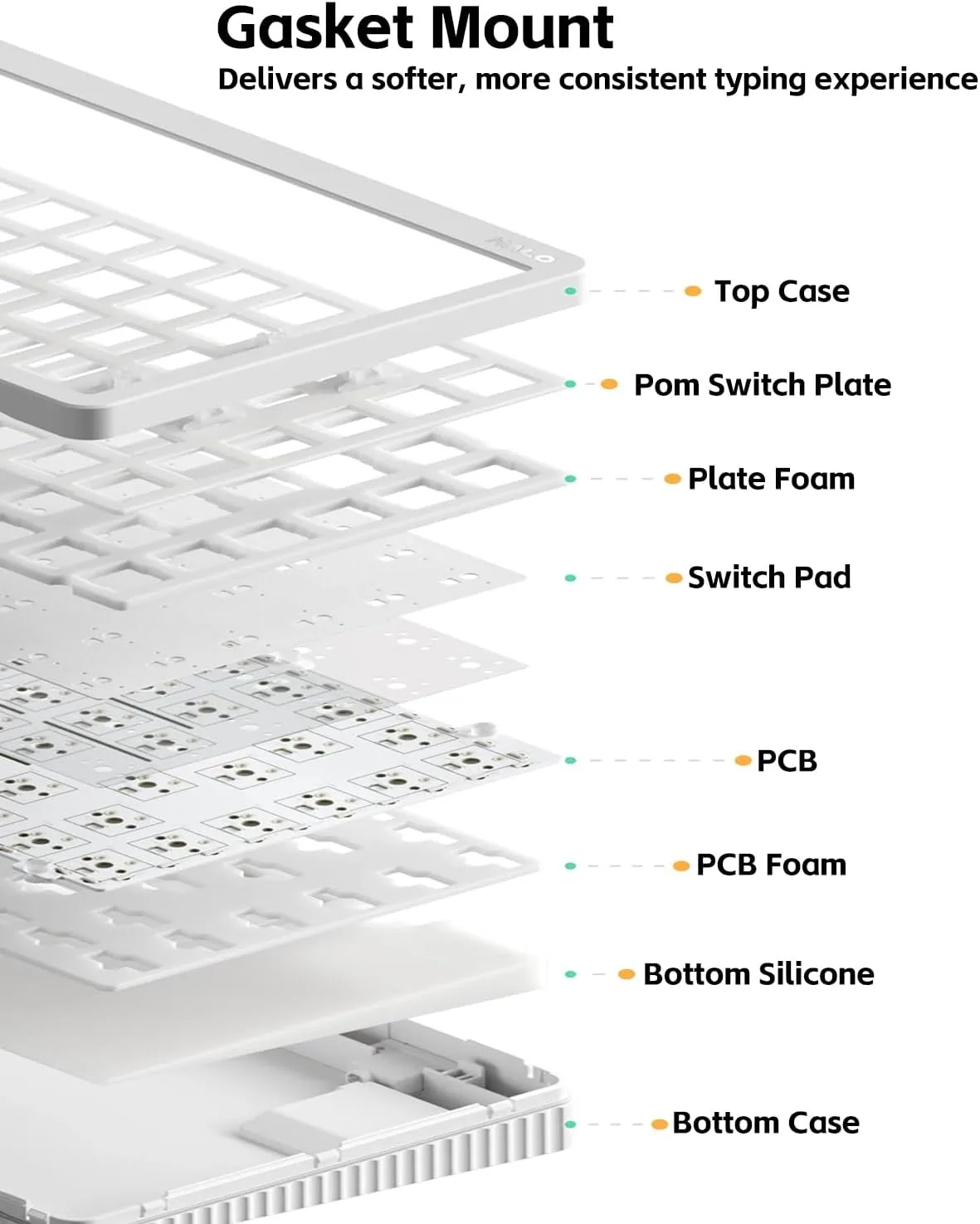 NuPhy Halo V2 IO Wireless Mechanical Keyboard with PBT Keycaps,Hot Swappable Custom Gaming Keyboard,Aluminum Alloy Frame,RGB Backlit,Gasket Structure,BT5.0/USB-C/2.4GHz Low Latency Office Keyboards
