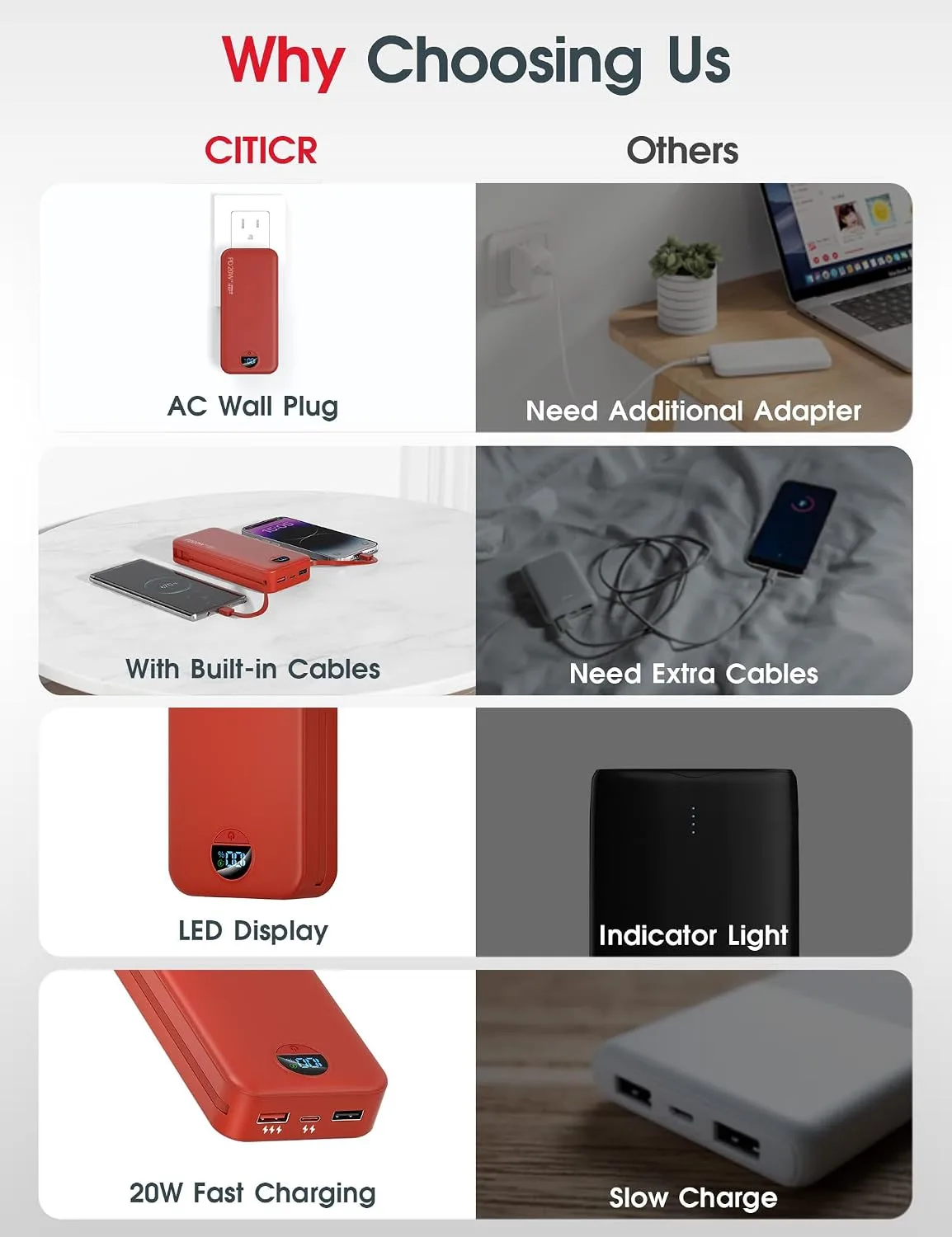 citicr Portable Charger 20000mAh PD20W w/Built-in Cables & Wall Plug Red