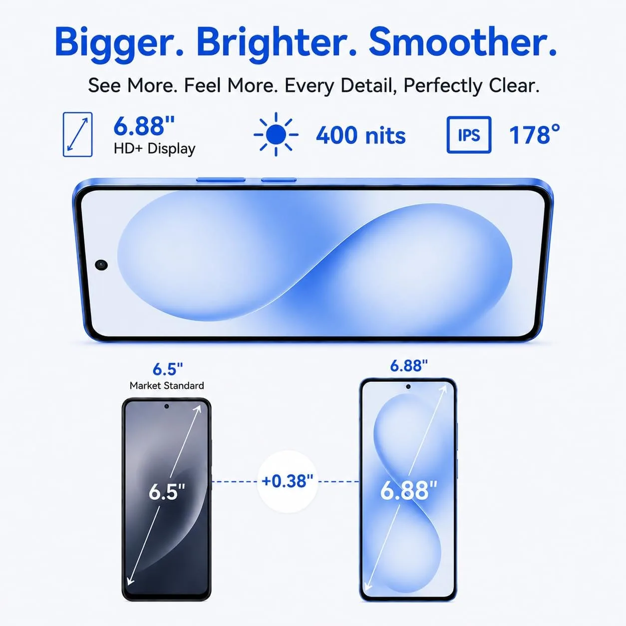 Blackview Wave 10C Android Phone Unlocked 6.88" Large Screen, Android 16 Unlocked Smartphones 16(4+12) GB+128GB/1TB, 32MP+13MP, Dual SIM/Face ID/GPS/OTG, Only for T-Mobile, Blue