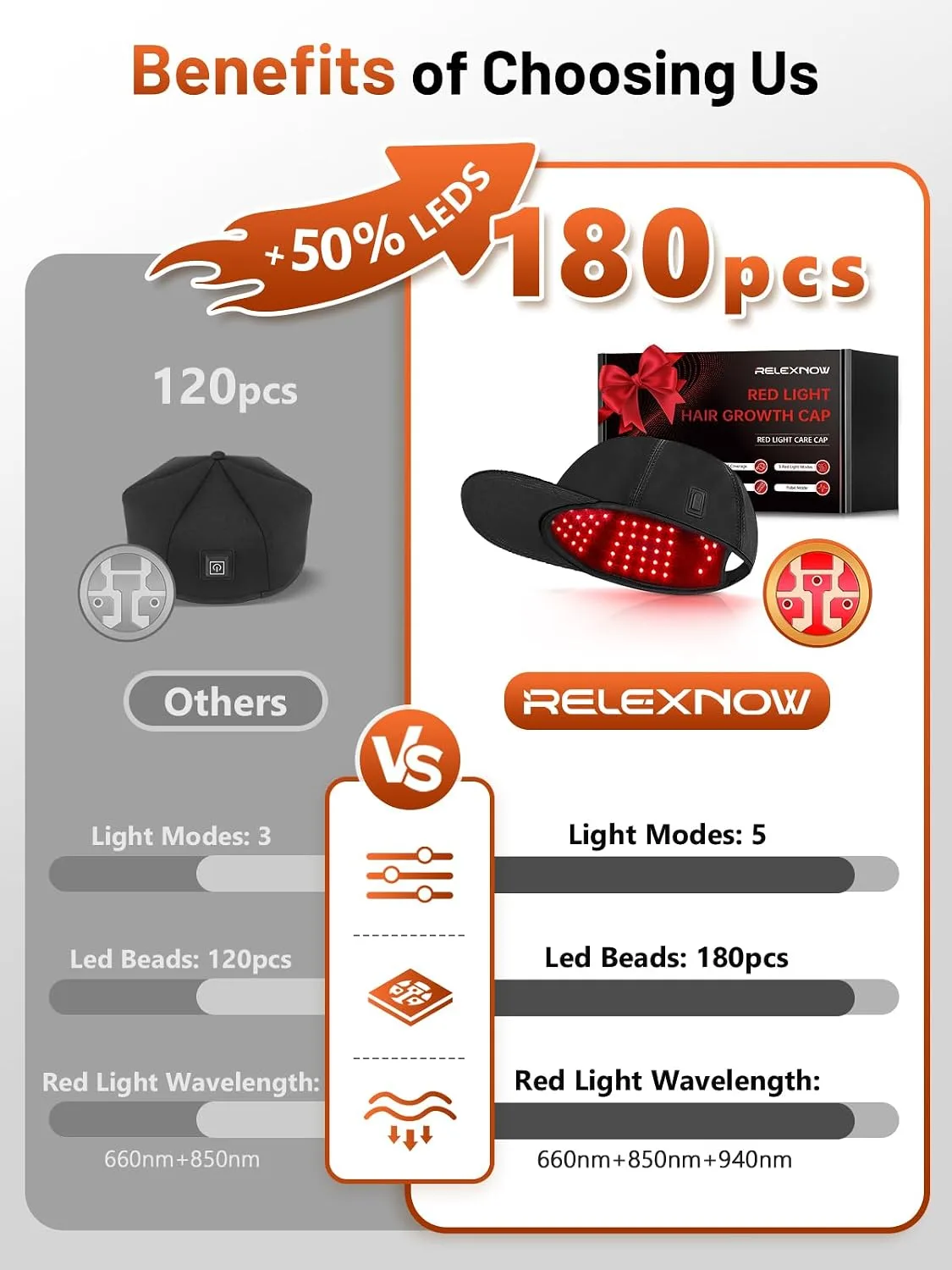 RELEXNOW Red Light Therapy Cap for Hair with Upgraded 180 Tri-Chip LEDs