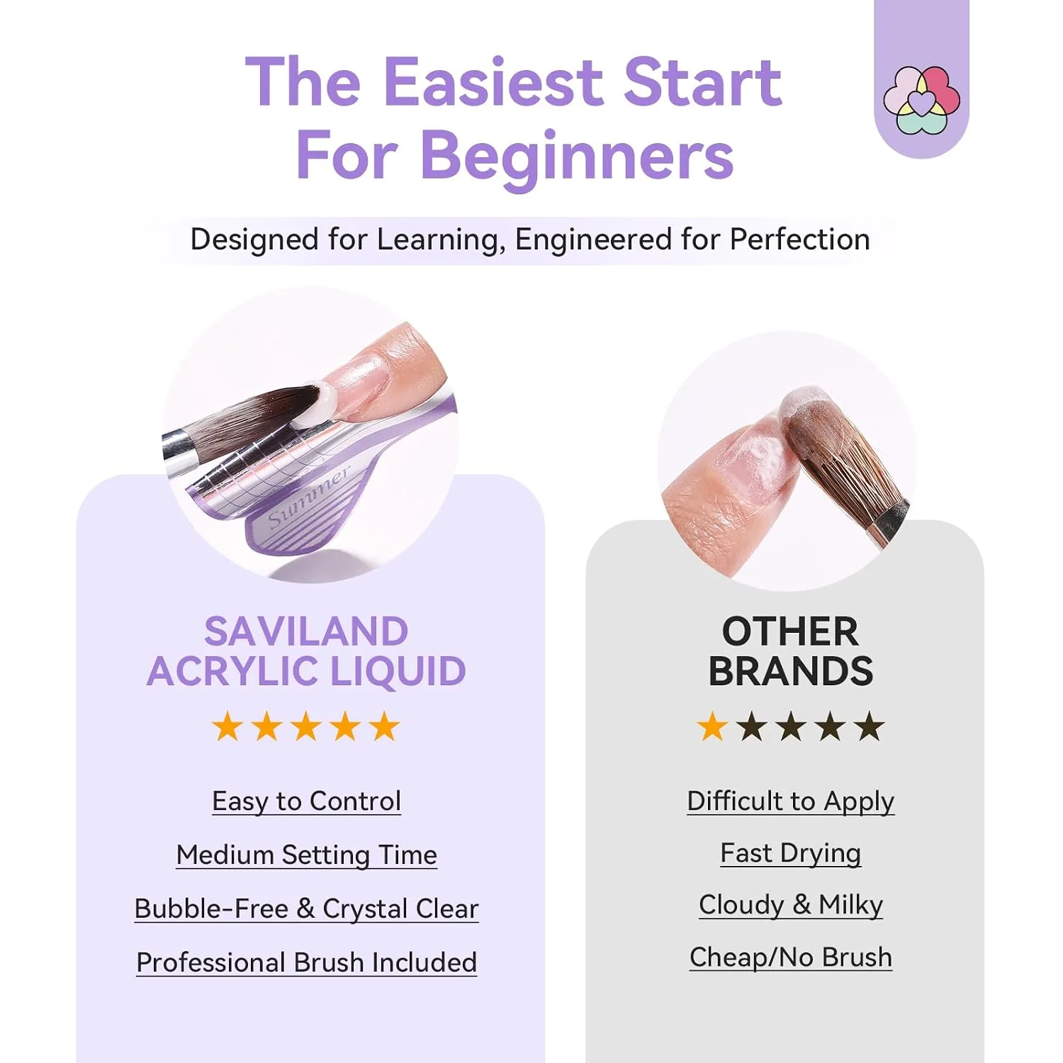 SAVILAND Acrylic Nail Kit for Beginners, Home Practice Set